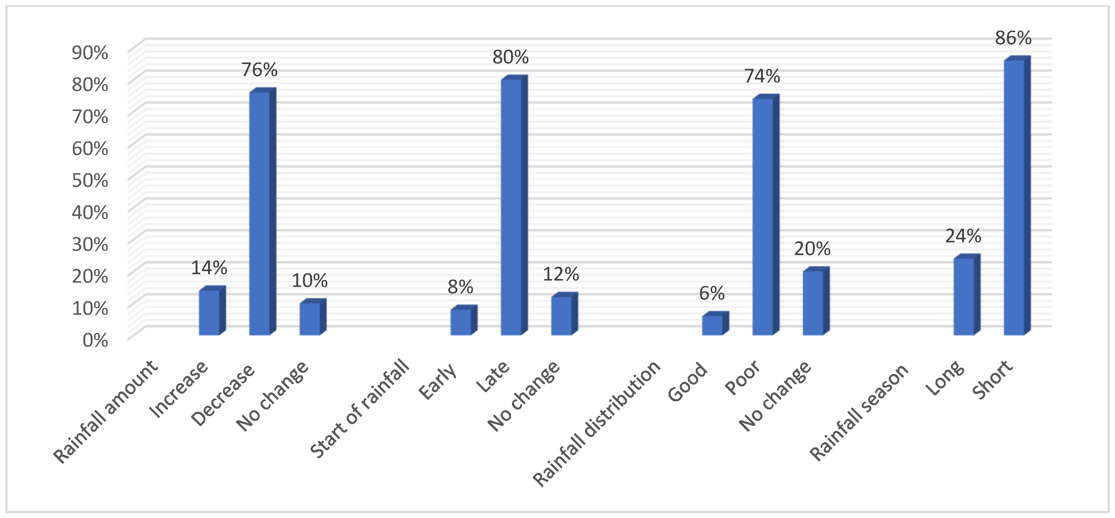 Sustainability 16 09986 g004
