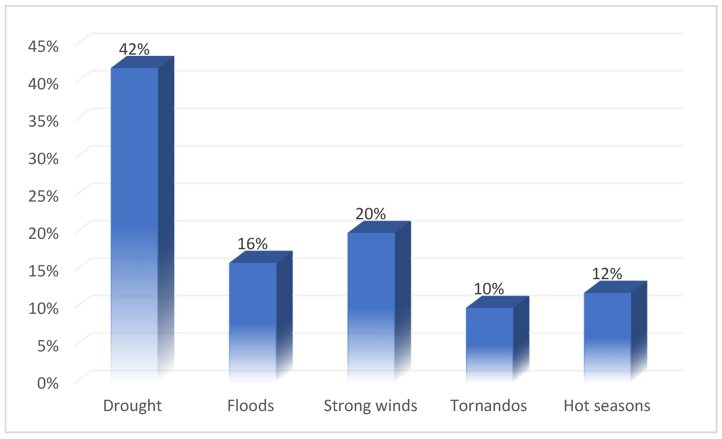 Sustainability 16 09986 g006