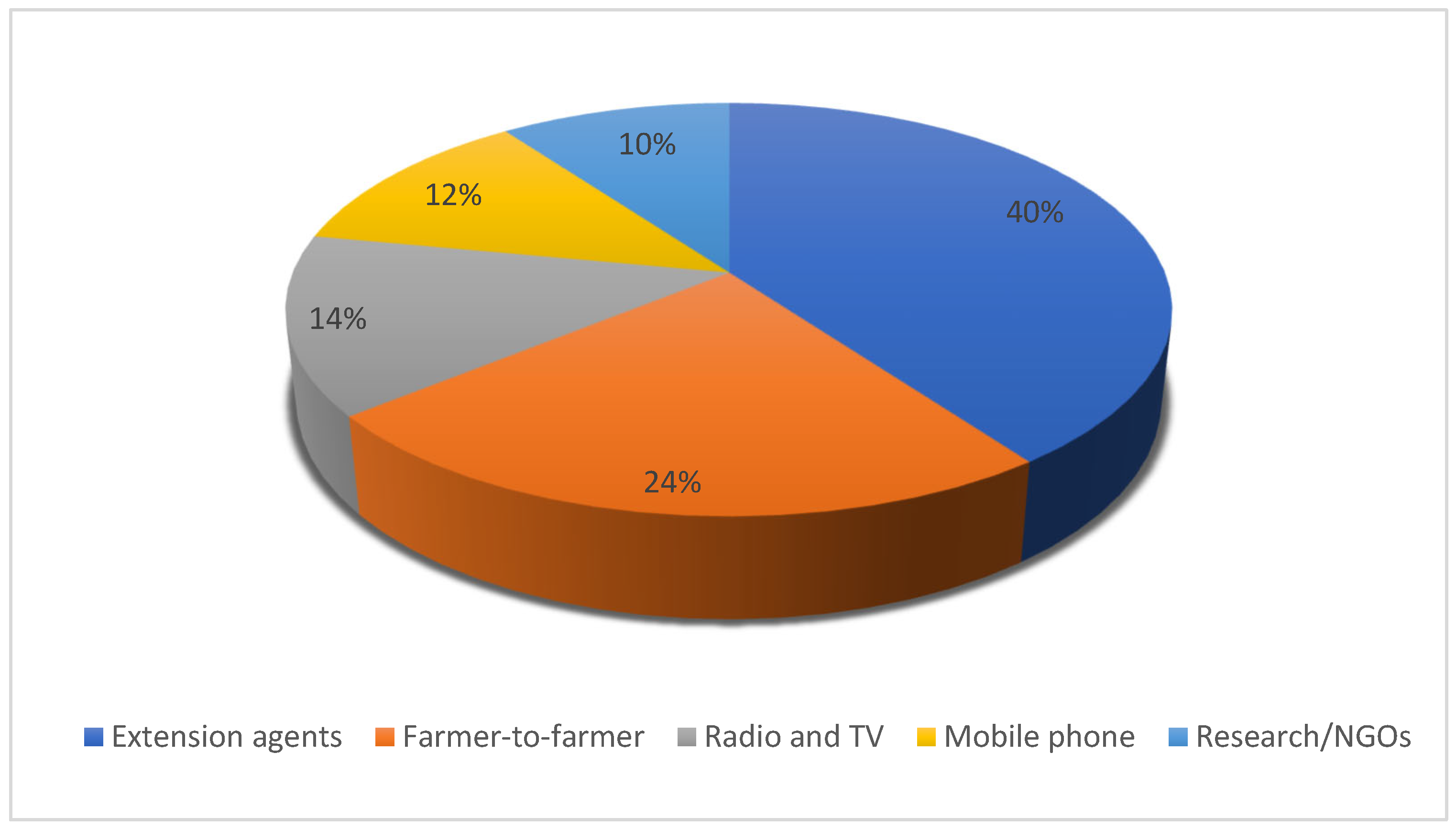 Sustainability 16 09986 g008