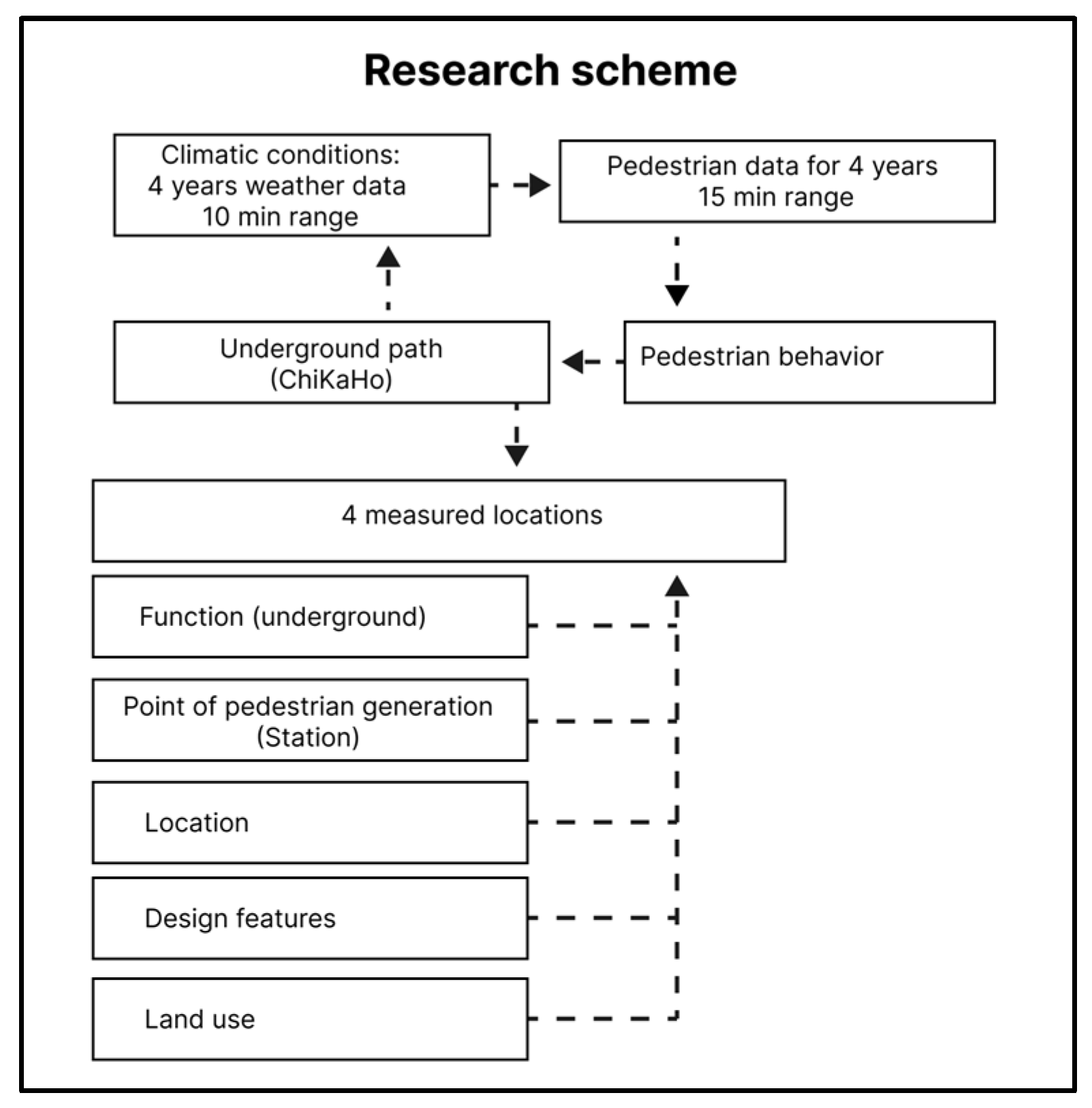 Sustainability 16 09995 g002