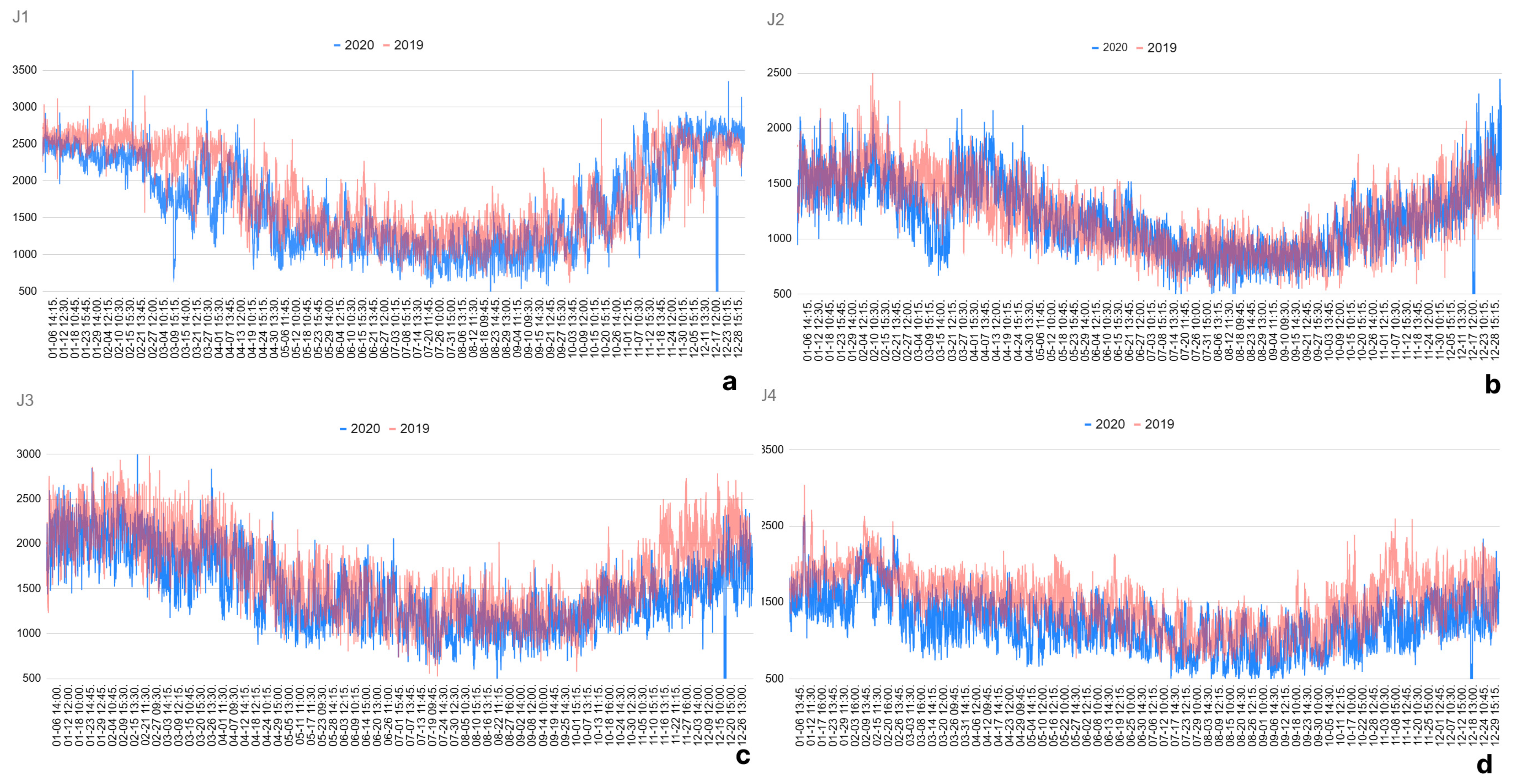 Sustainability 16 09995 g004