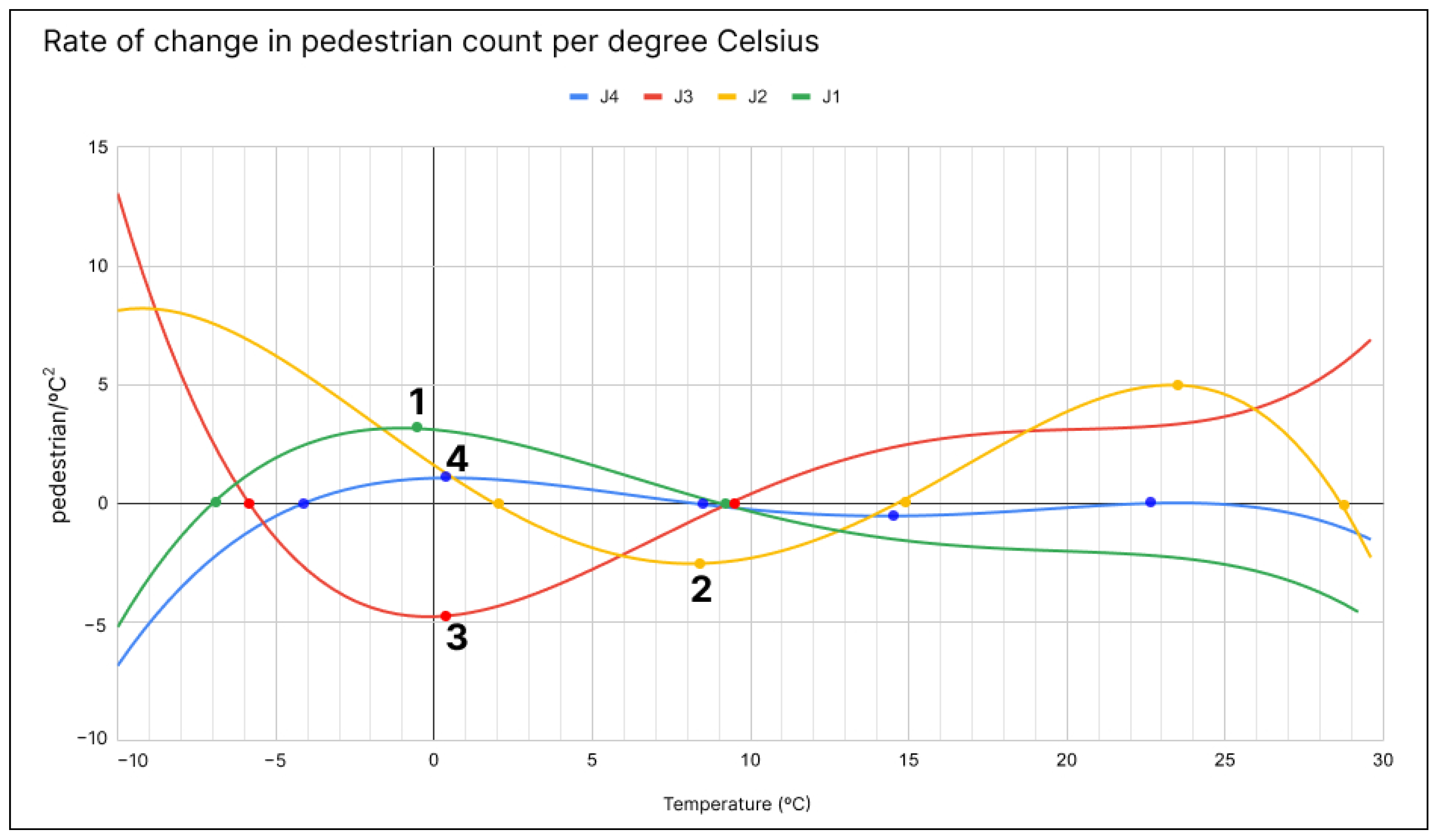 Sustainability 16 09995 g006