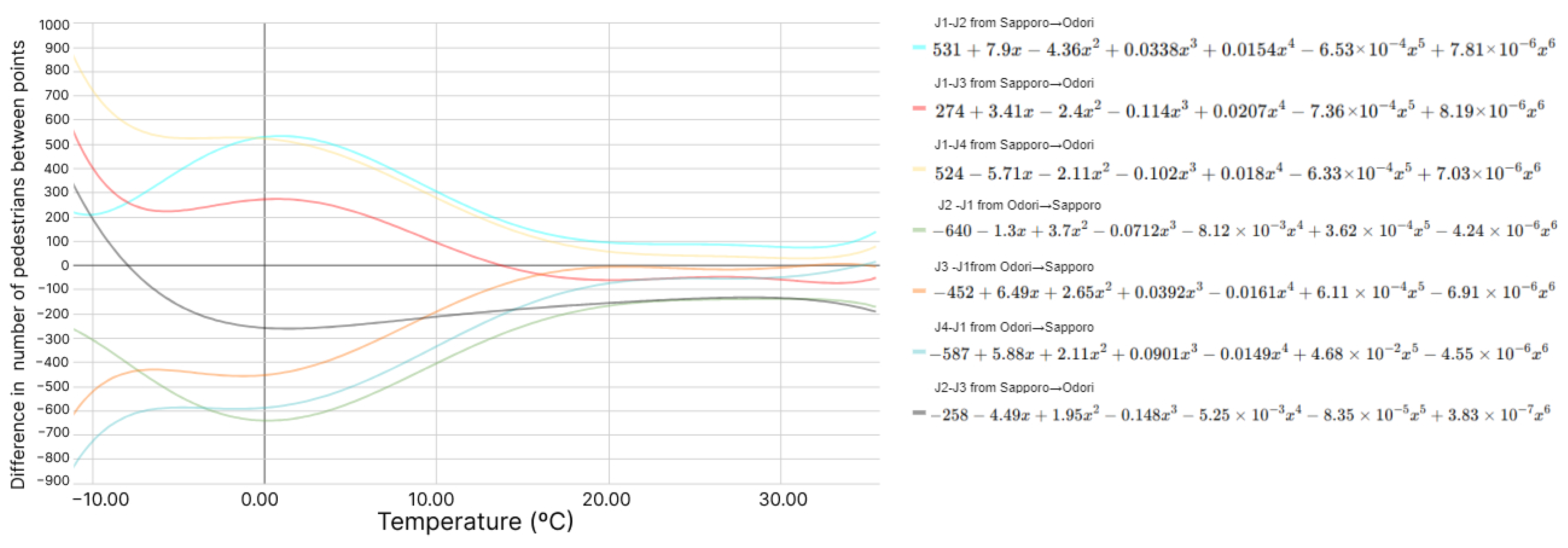 Sustainability 16 09995 g017