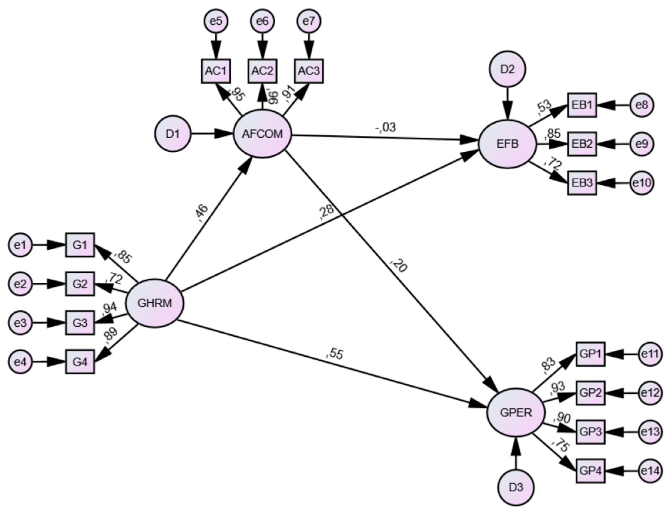 Sustainability 16 10005 g002