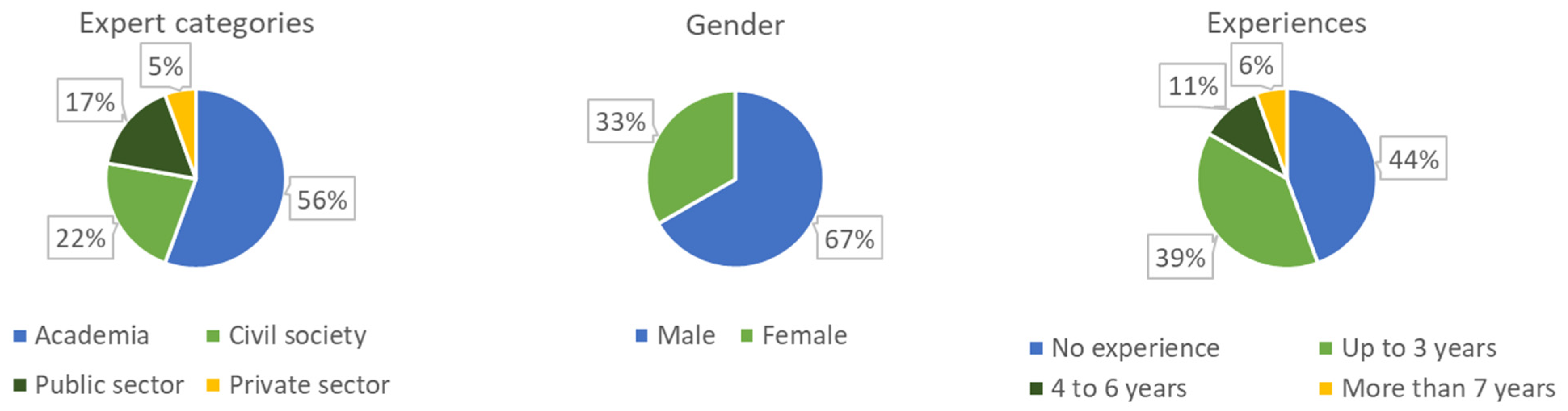 Sustainability 16 10007 g001