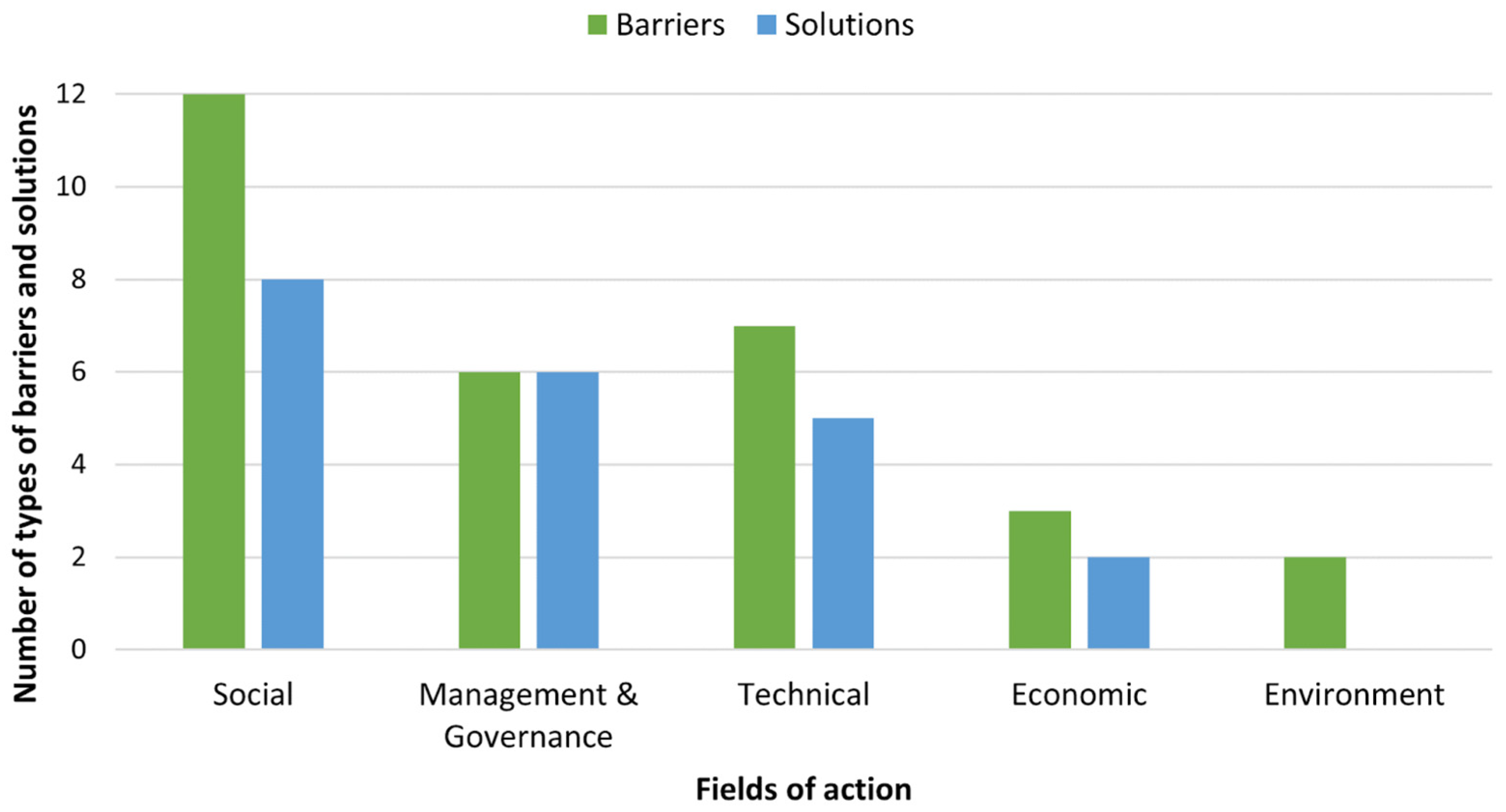 Sustainability 16 10007 g002