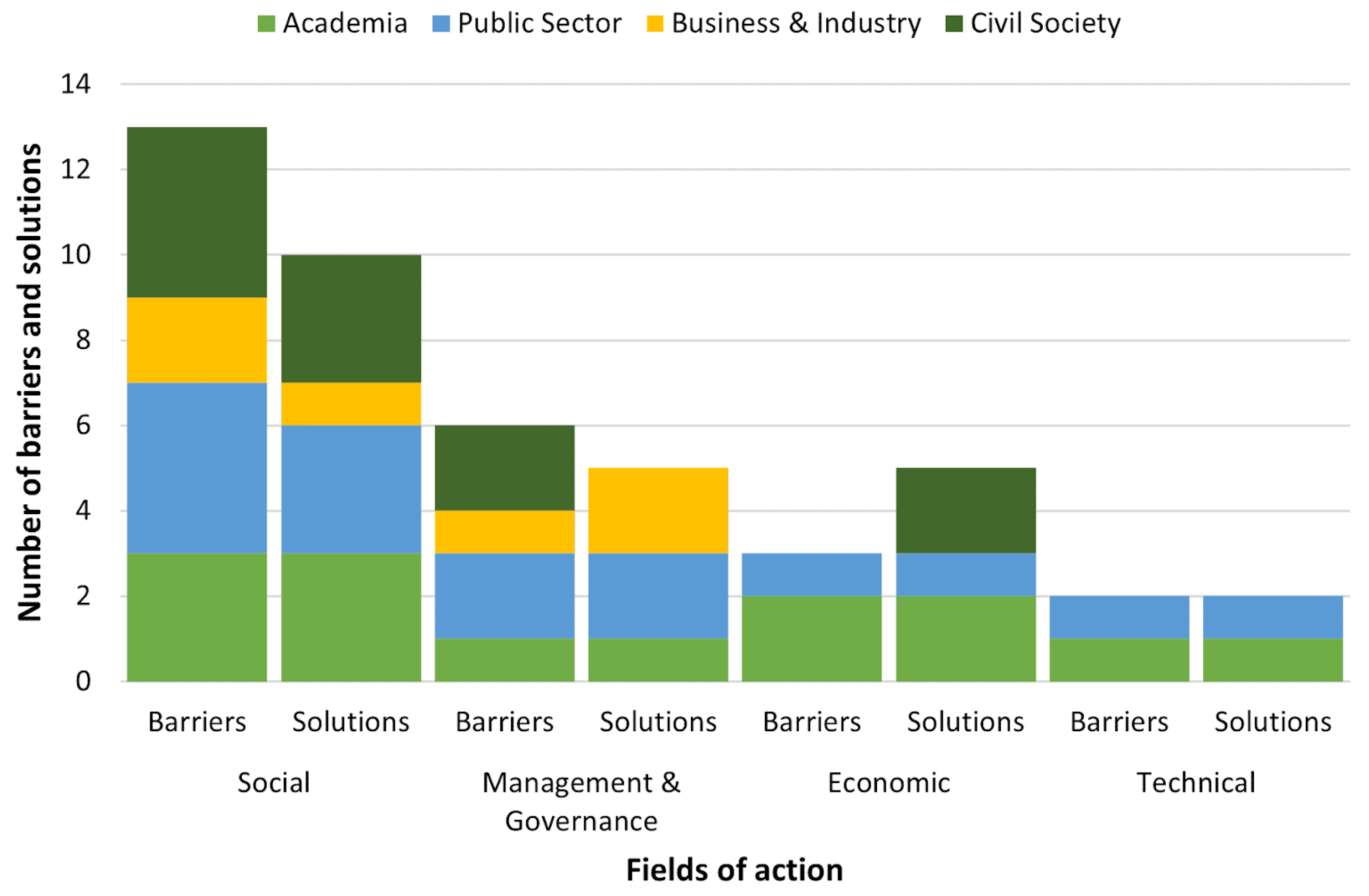 Sustainability 16 10007 g003