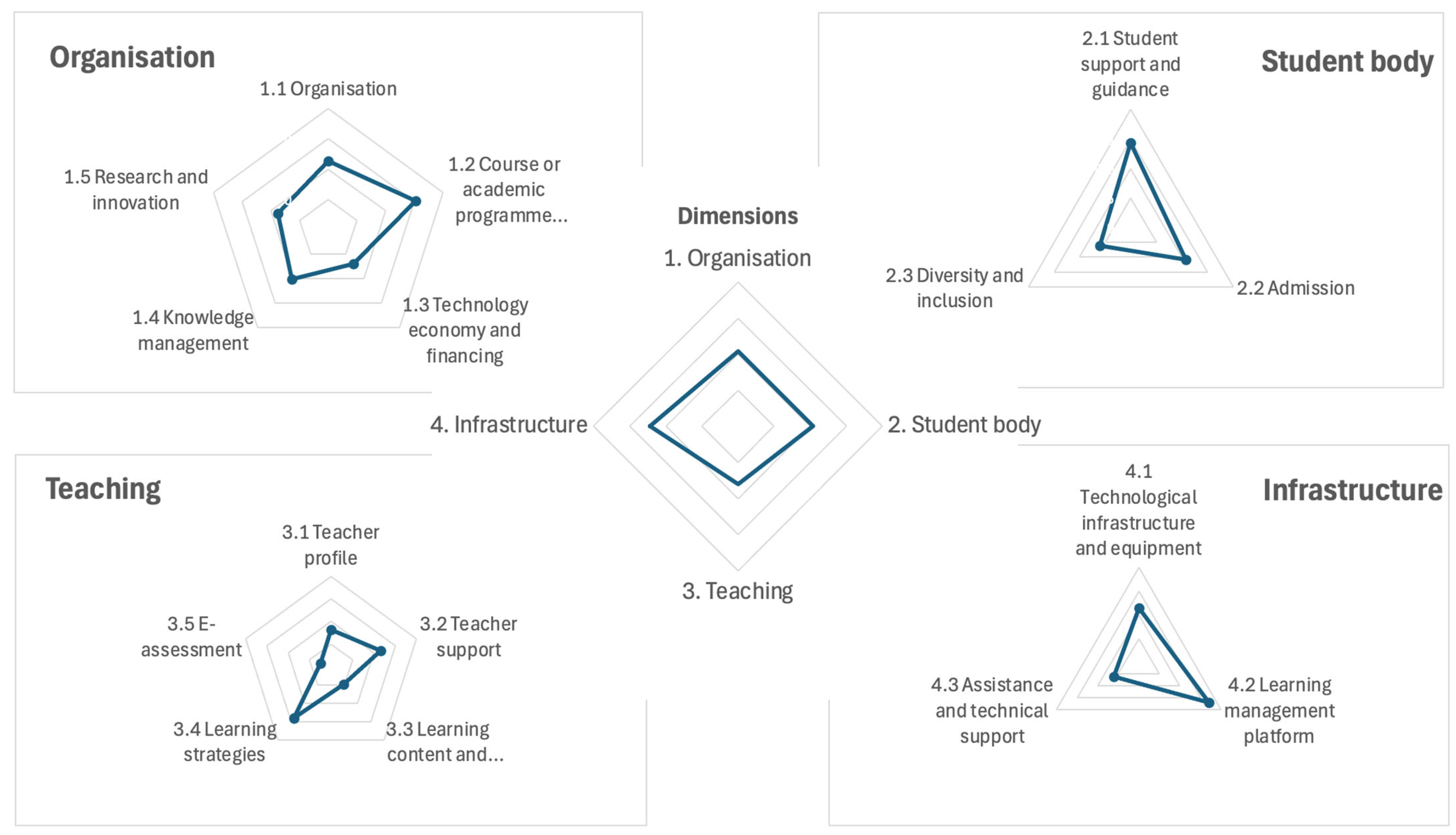 Sustainability 16 10011 g007 Sustainability 16 10011 g007