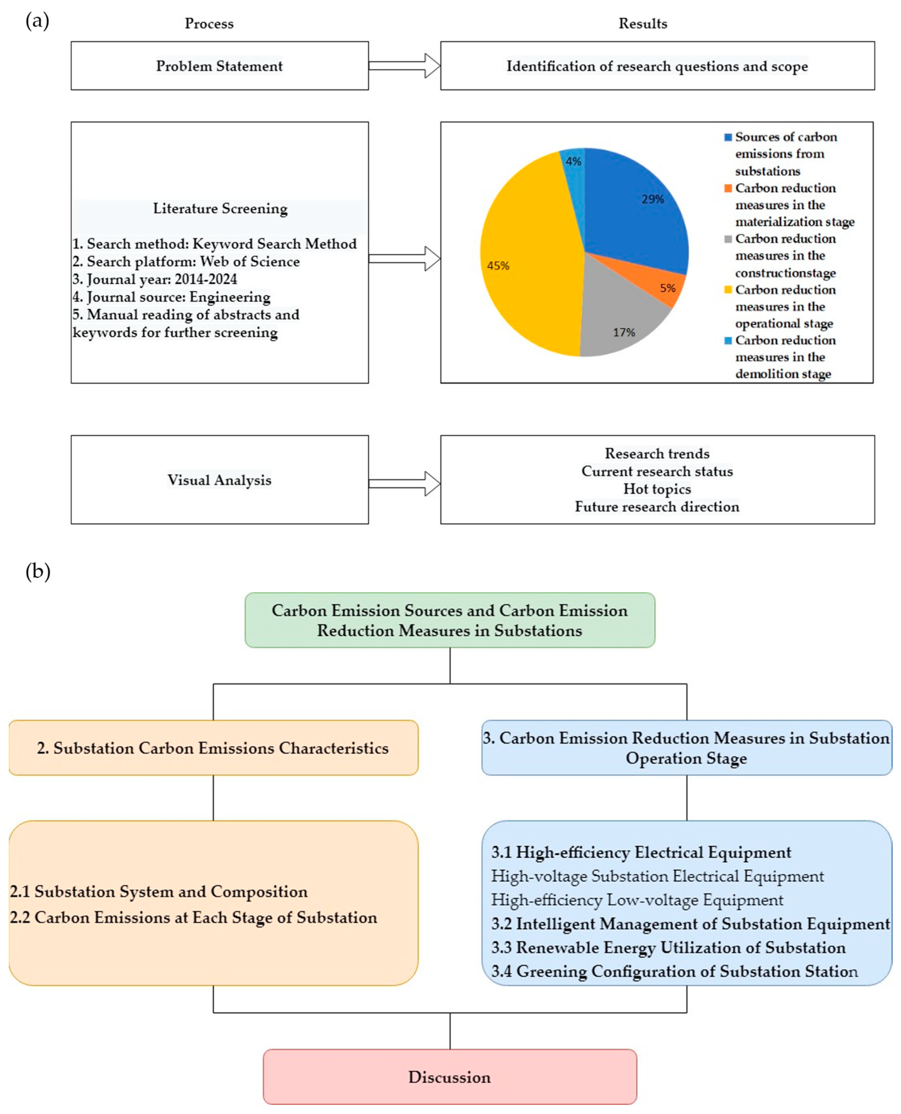Sustainability 16 10017 g001