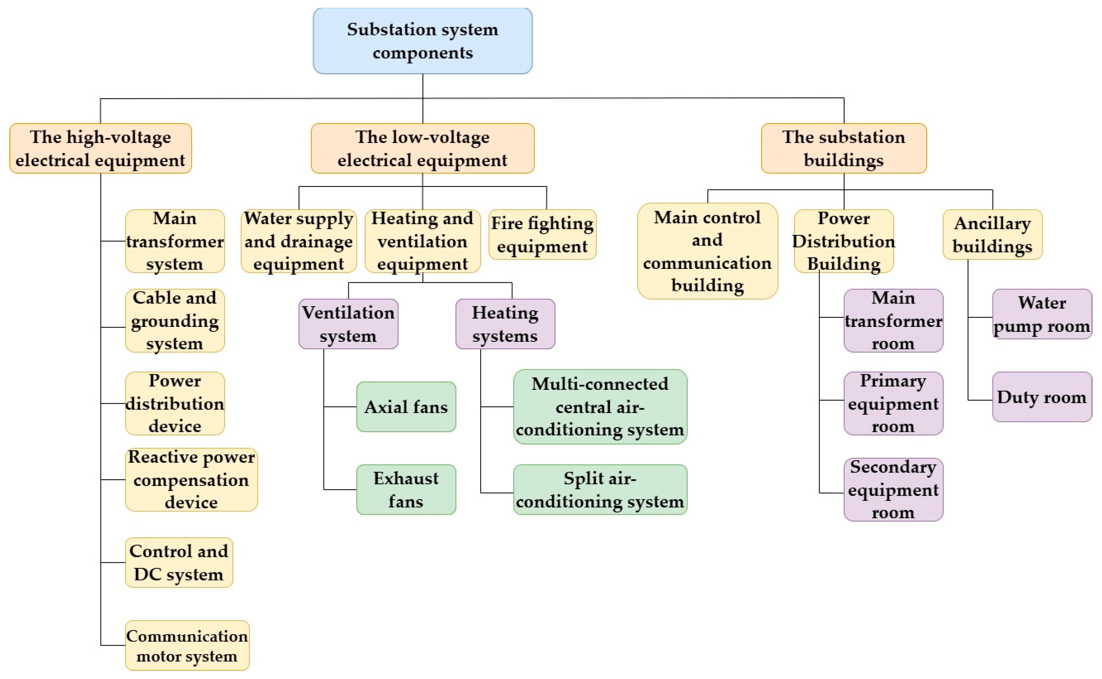 Sustainability 16 10017 g002