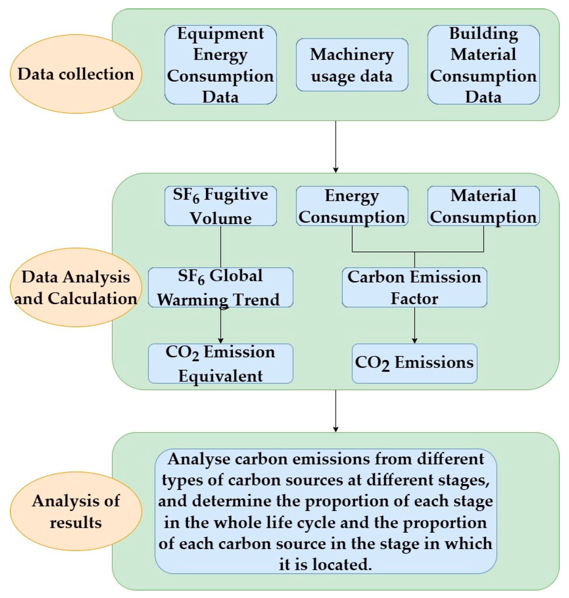 Sustainability 16 10017 g003