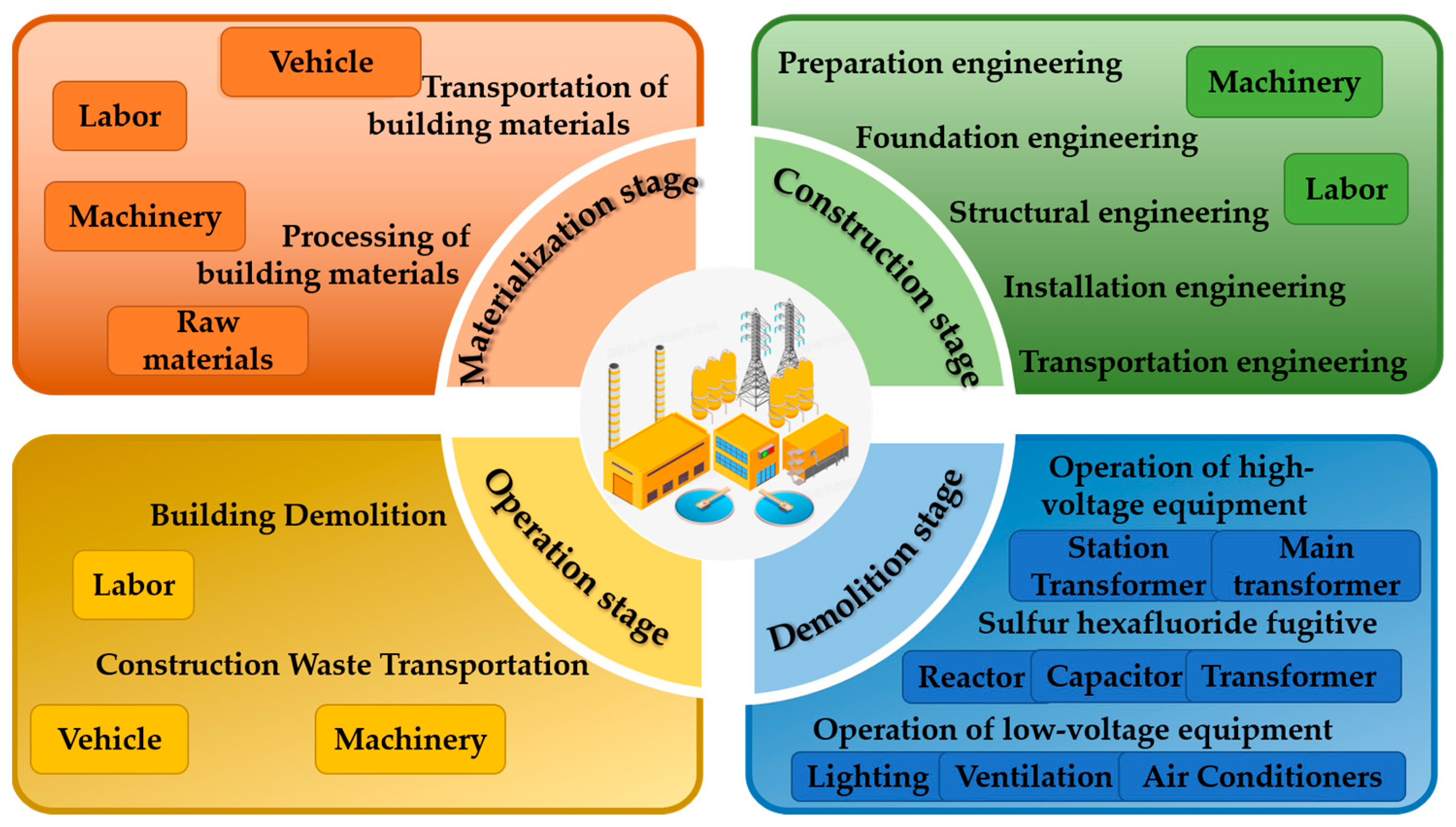 Sustainability 16 10017 g004