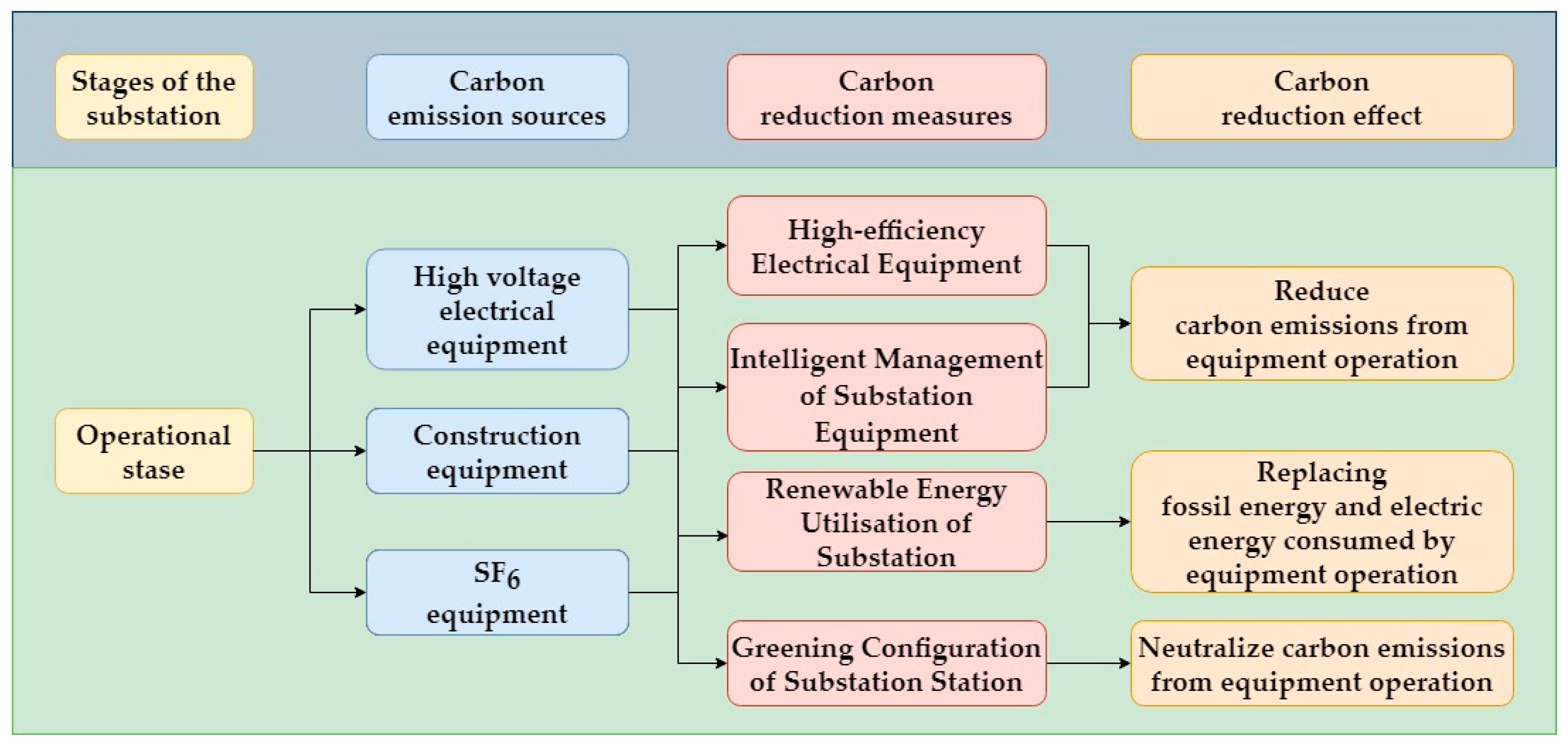Sustainability 16 10017 g005