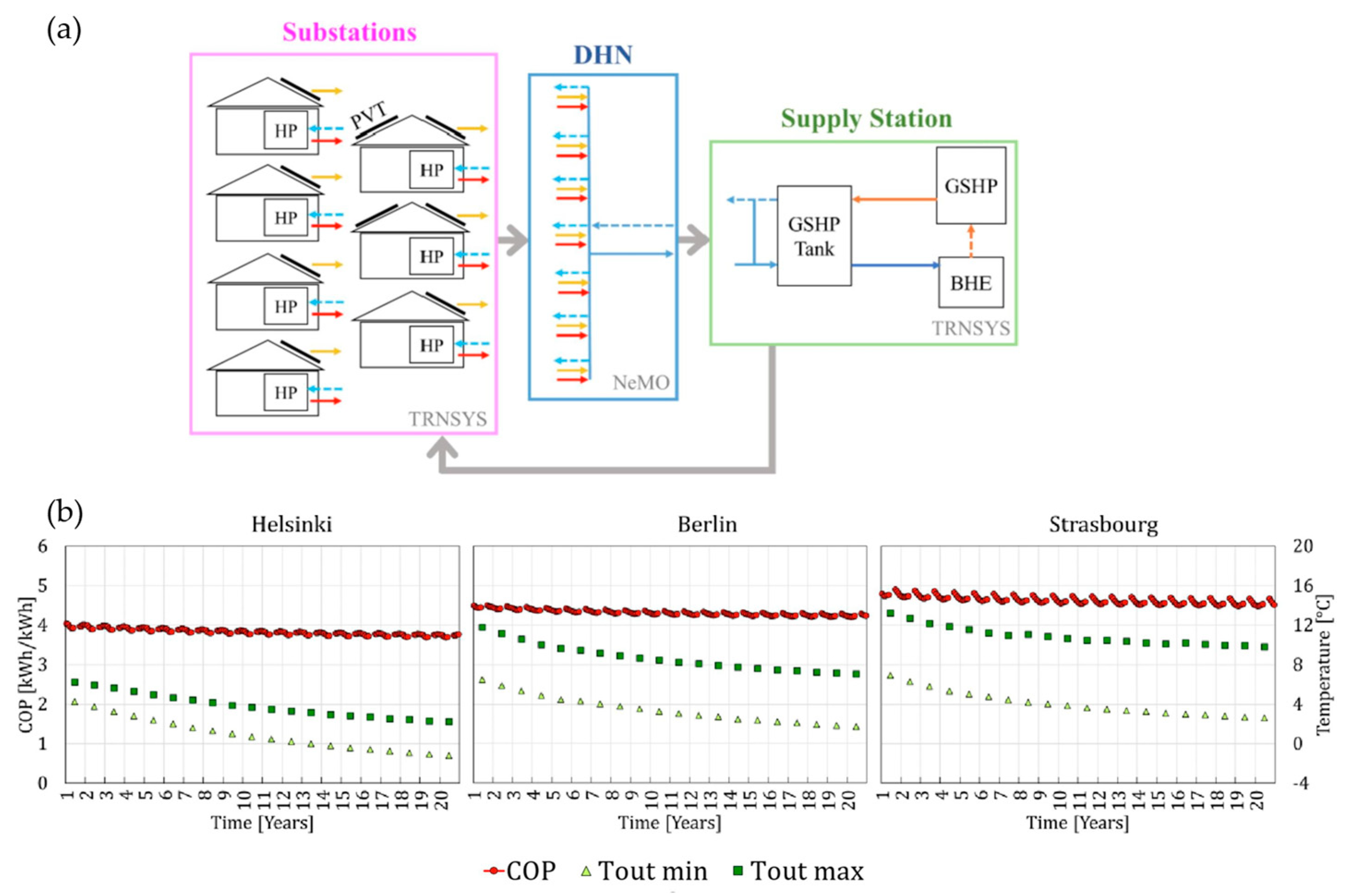 Sustainability 16 10017 g009