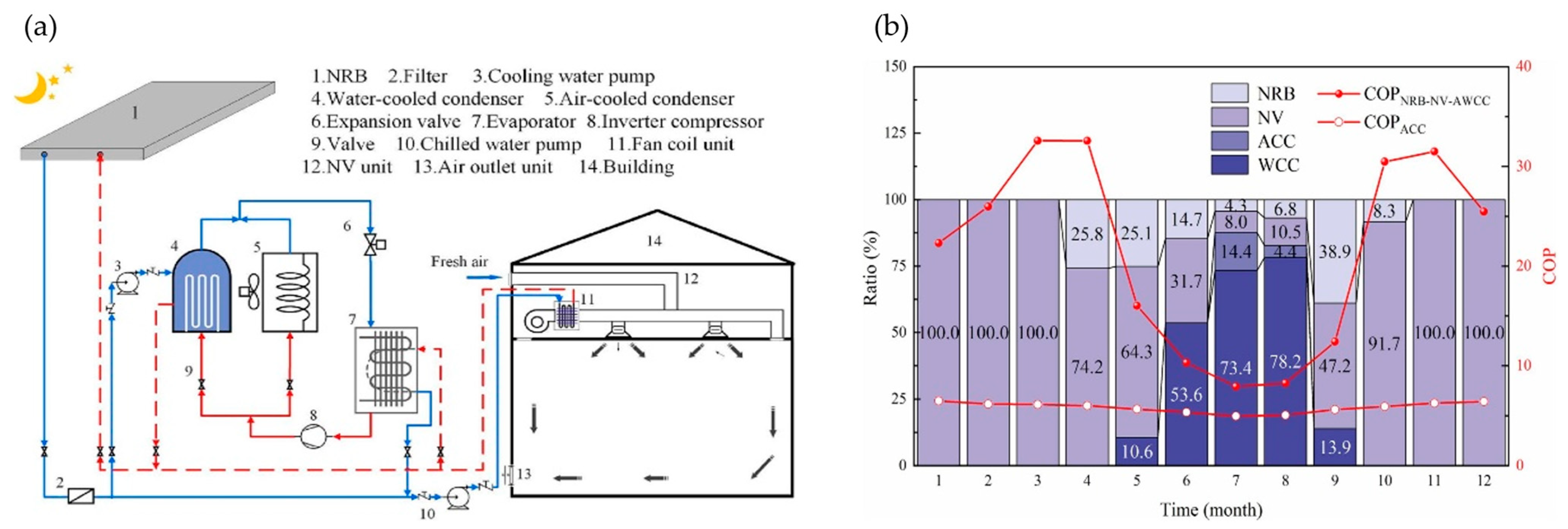 Sustainability 16 10017 g010