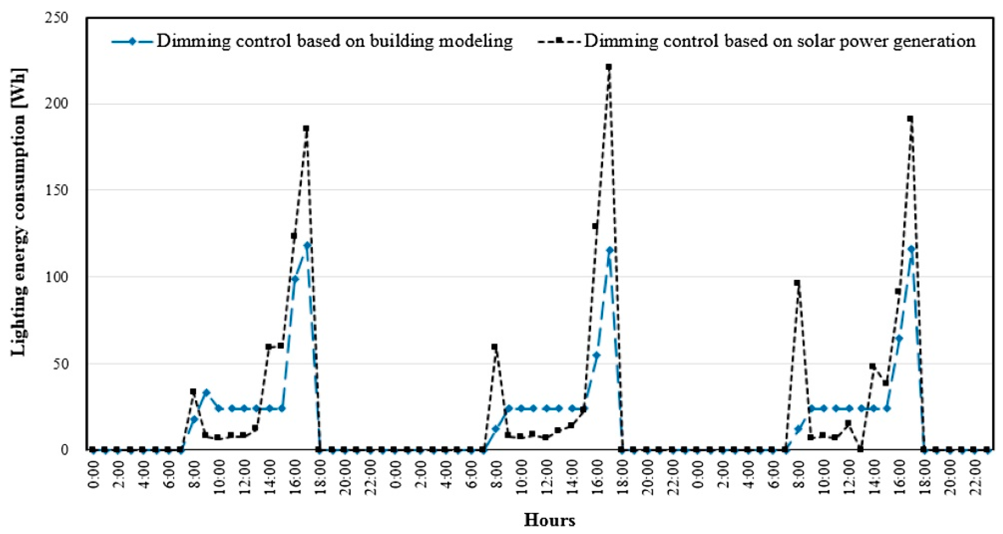 Sustainability 16 10017 g011
