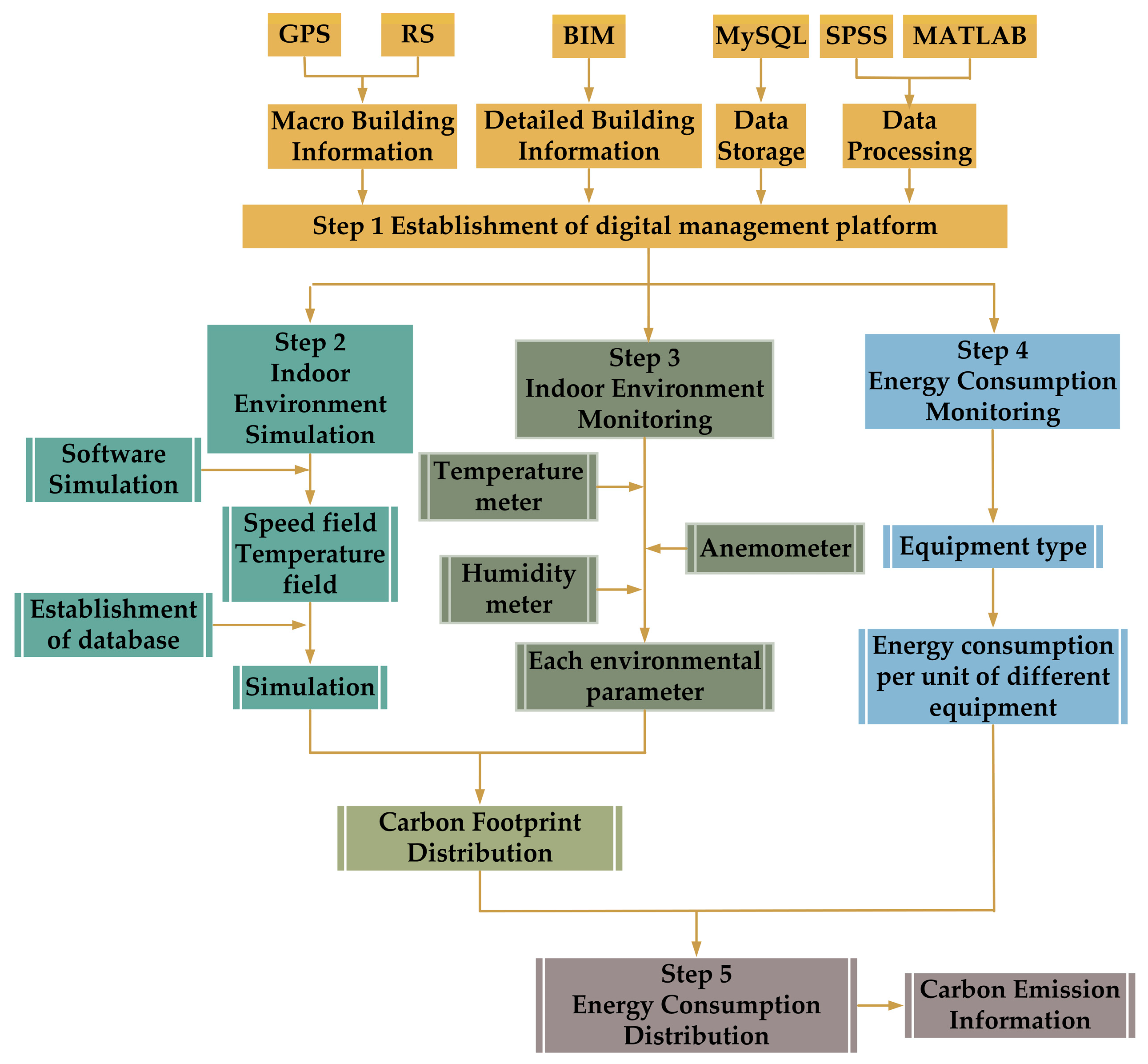 Sustainability 16 10017 g012