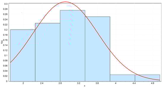 Sustainability 16 10024 g0a2