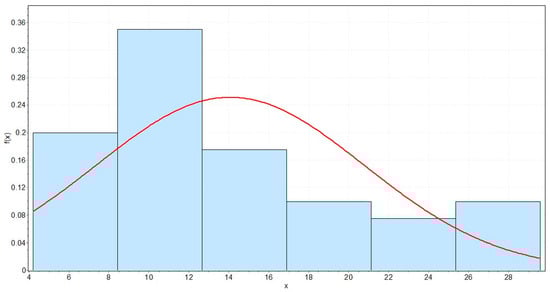 Sustainability 16 10024 g0a3