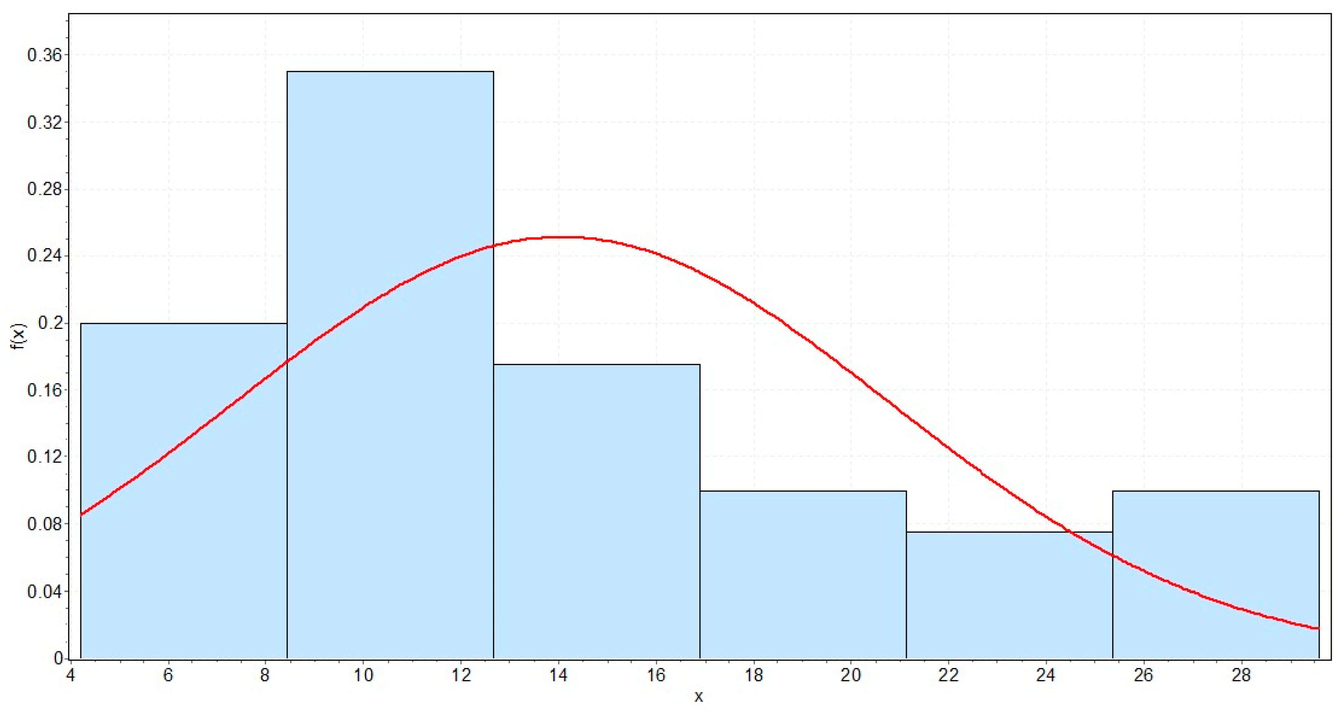 Sustainability 16 10024 g0a3