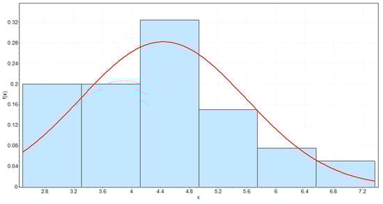 Sustainability 16 10024 g0a4