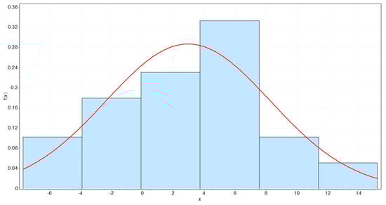 Sustainability 16 10024 g0a5