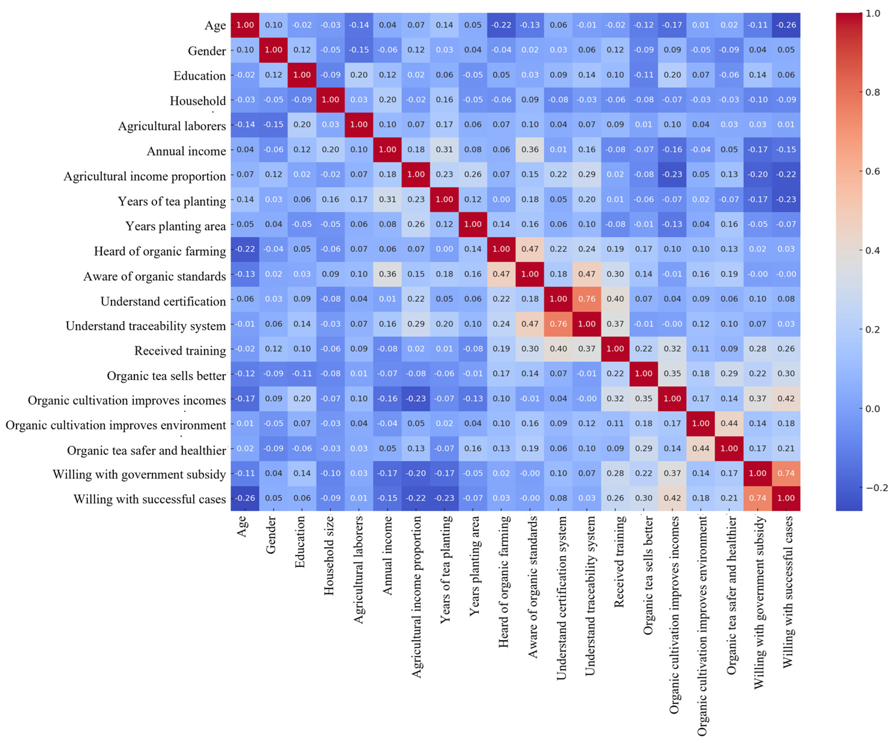 Sustainability 16 10035 g007