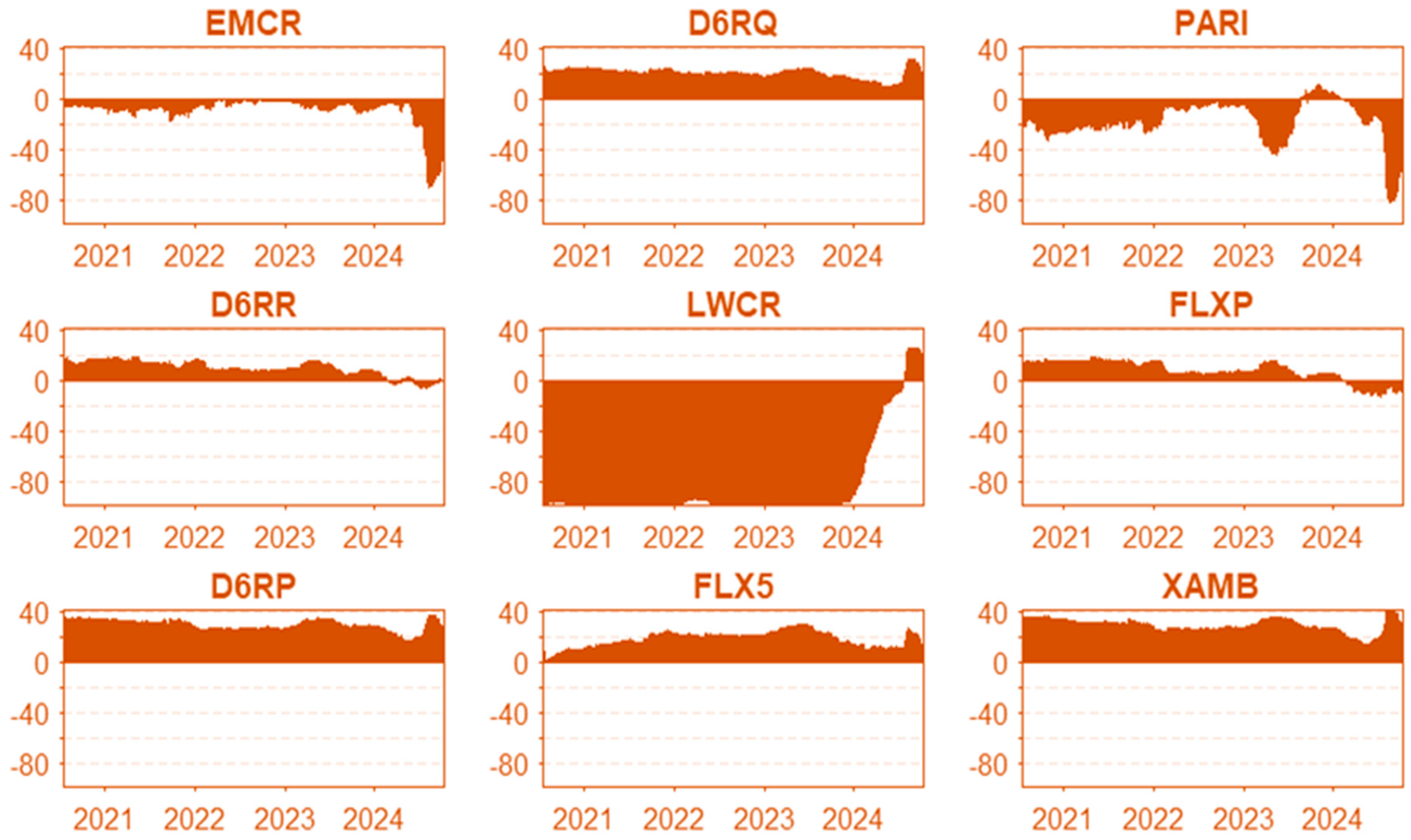 Sustainability 16 10049 g004