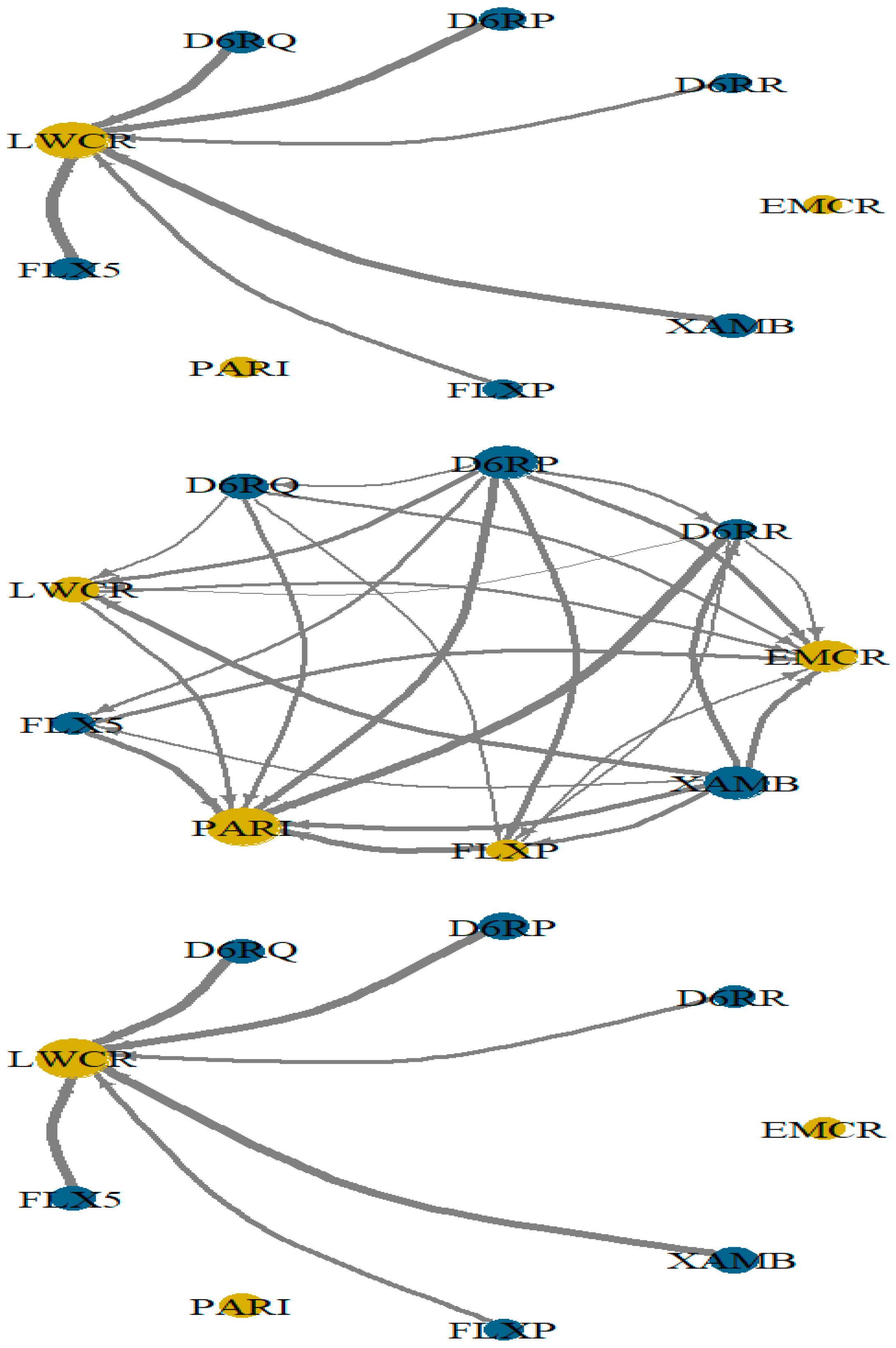Sustainability 16 10049 g005