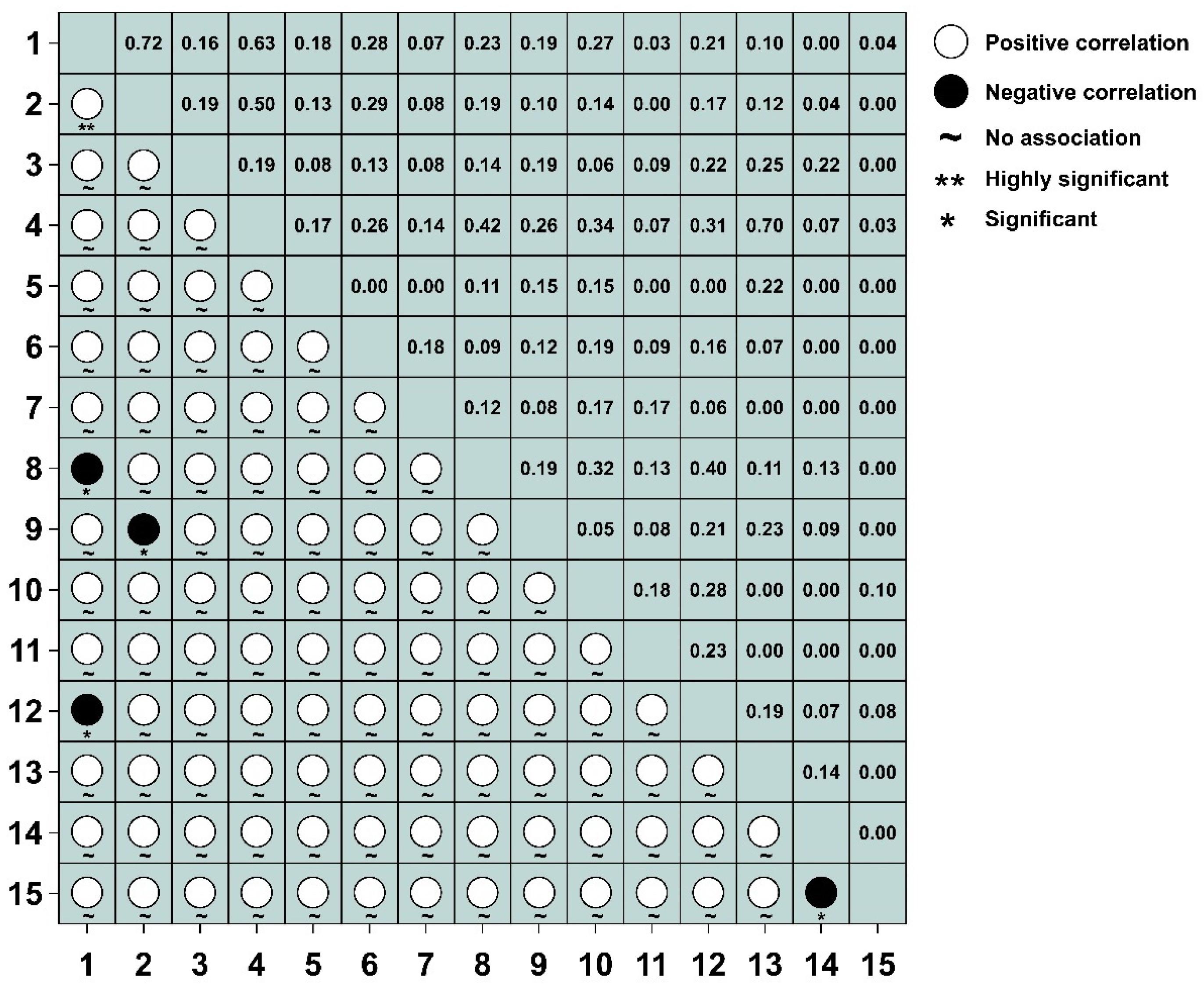 Sustainability 16 10059 g005