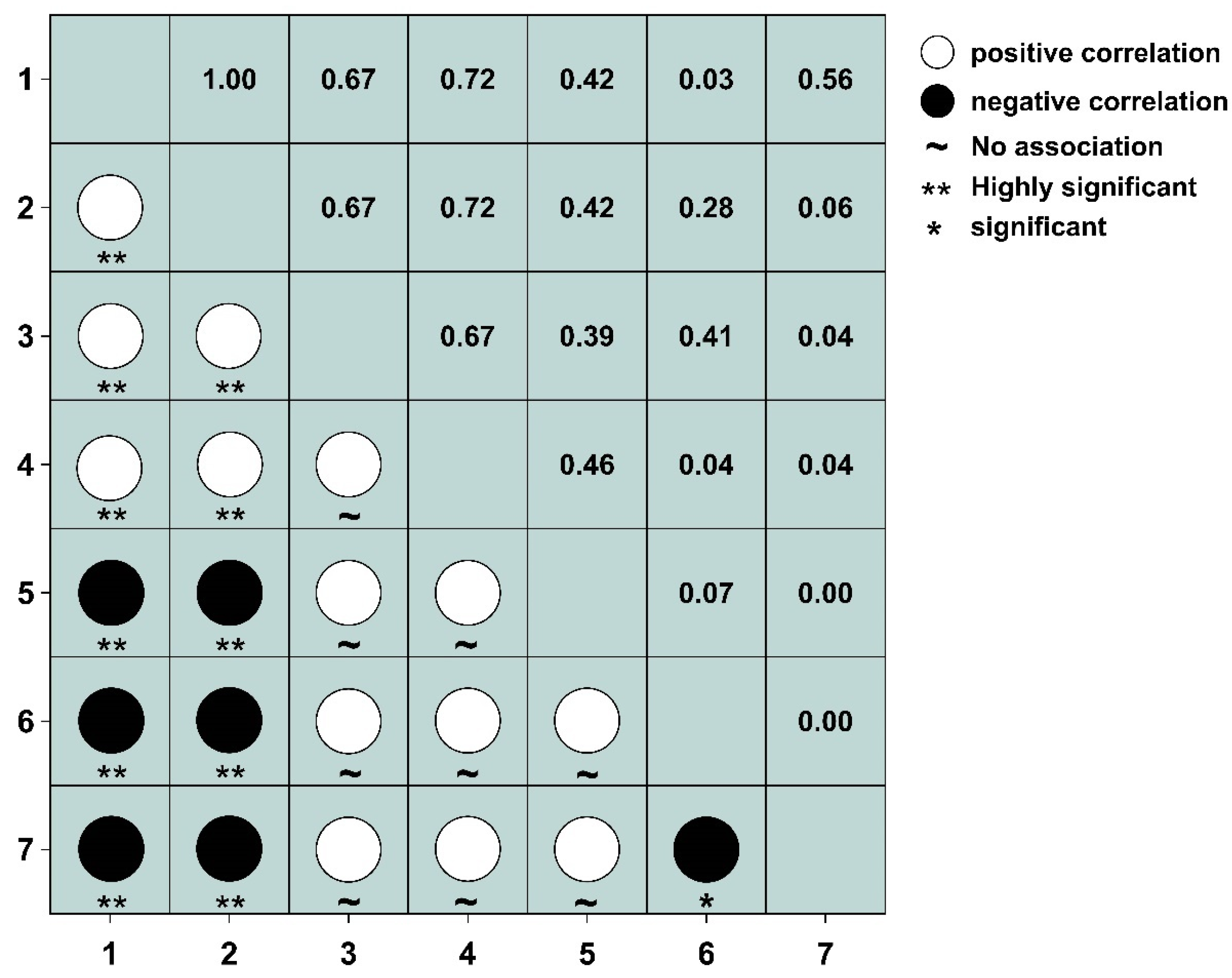 Sustainability 16 10059 g006