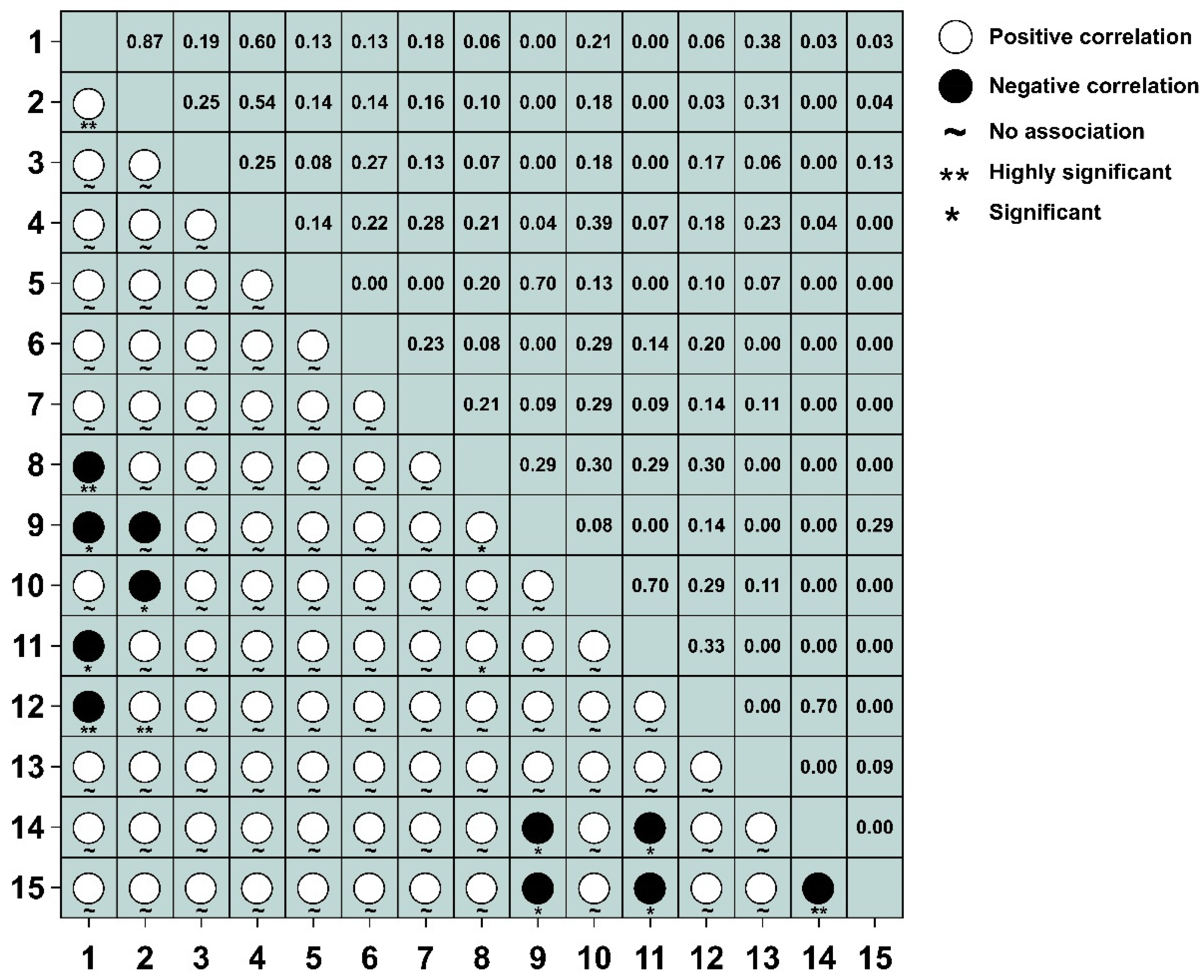 Sustainability 16 10059 g007
