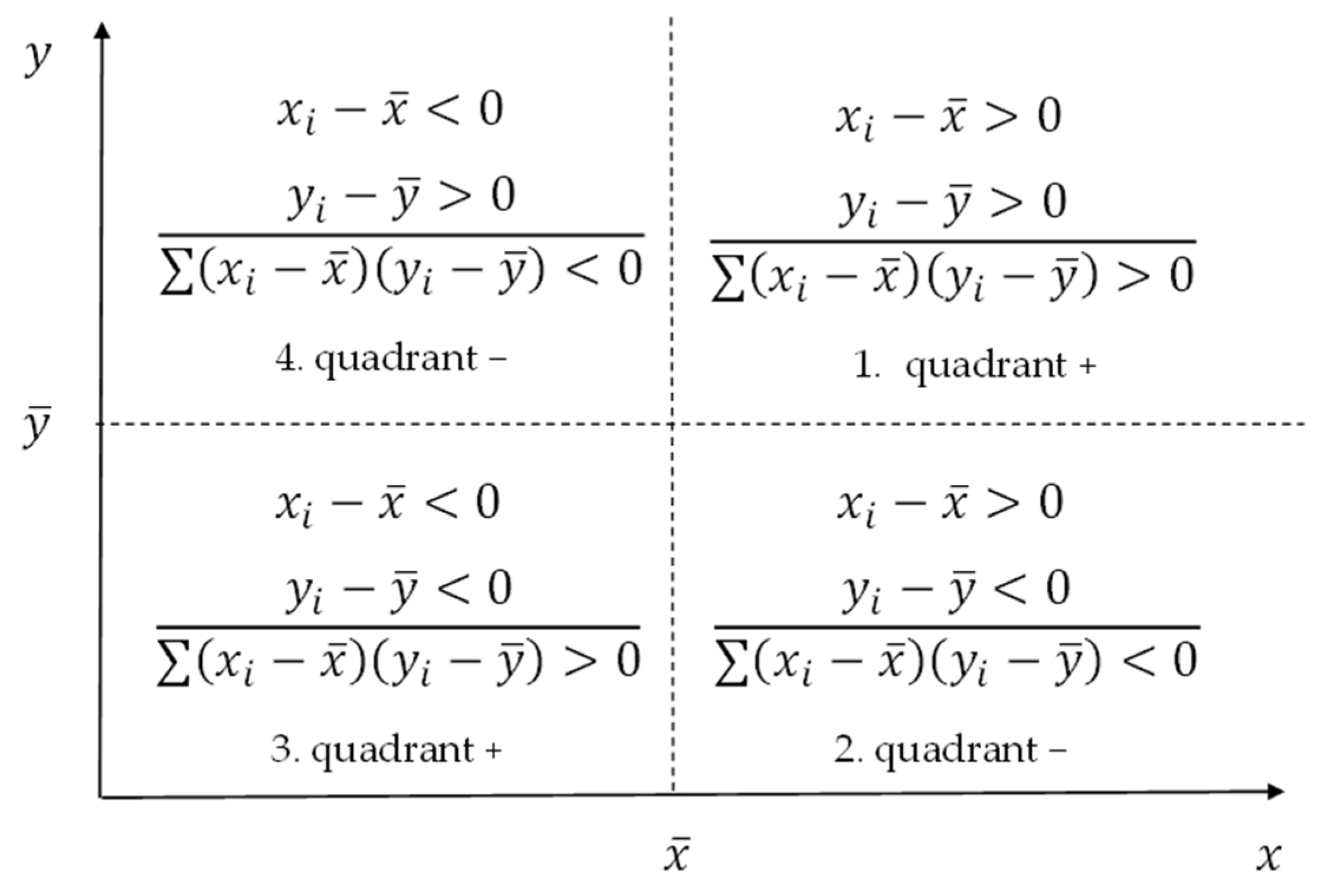 Sustainability 16 10062 g001