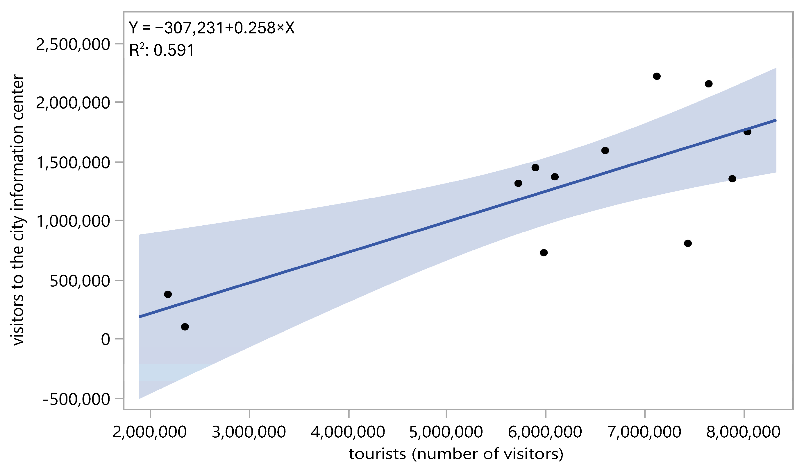 Sustainability 16 10062 g003