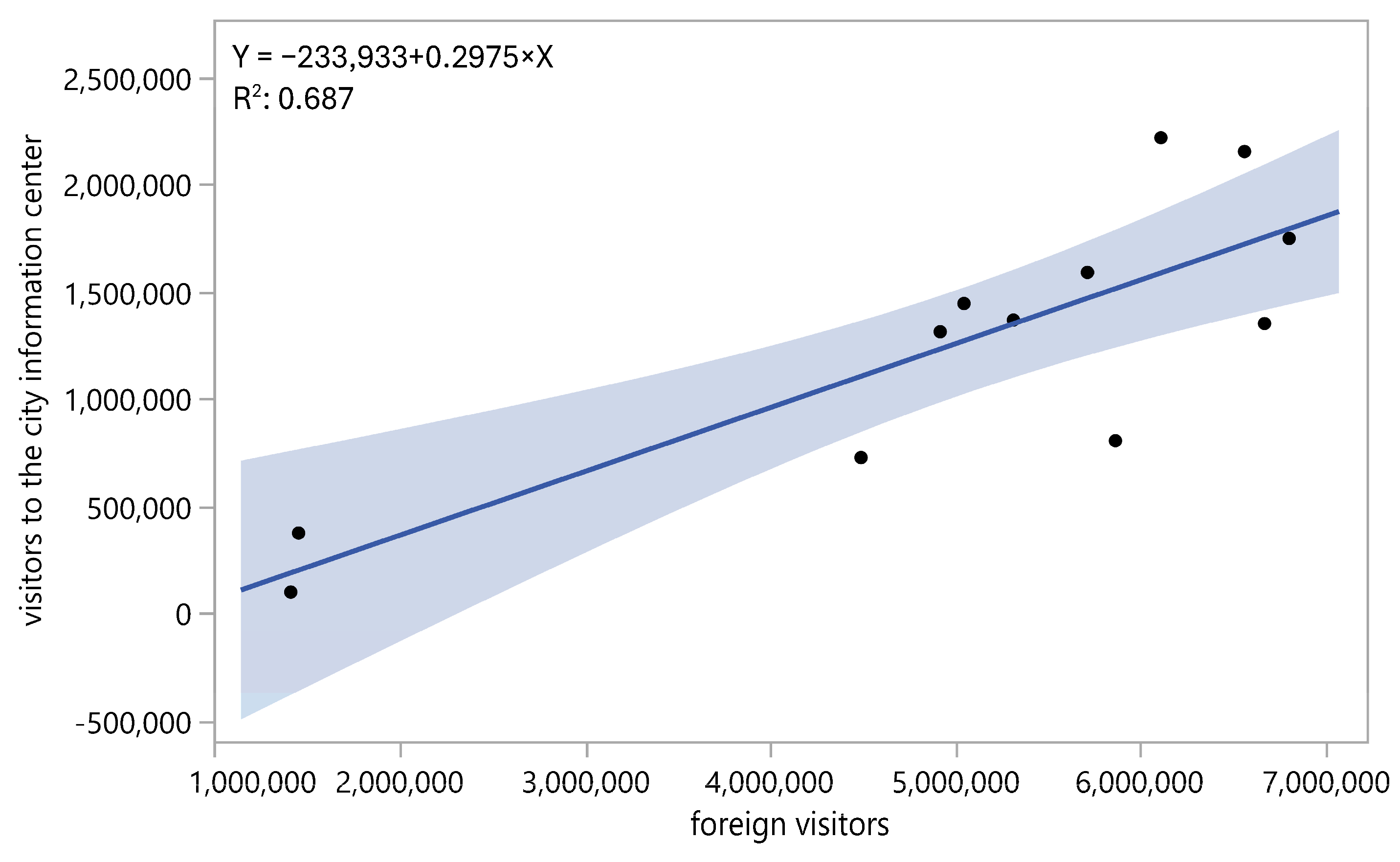 Sustainability 16 10062 g004