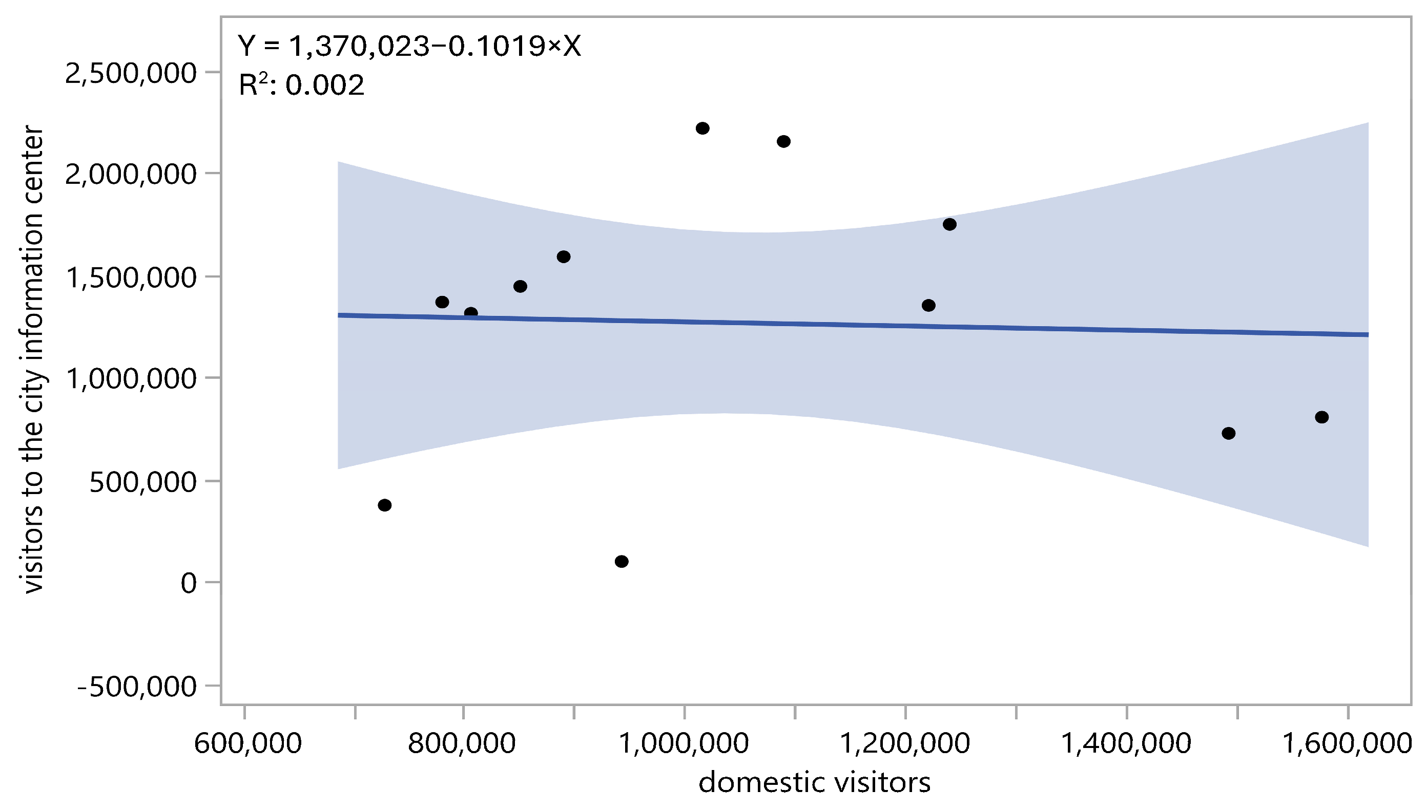 Sustainability 16 10062 g005