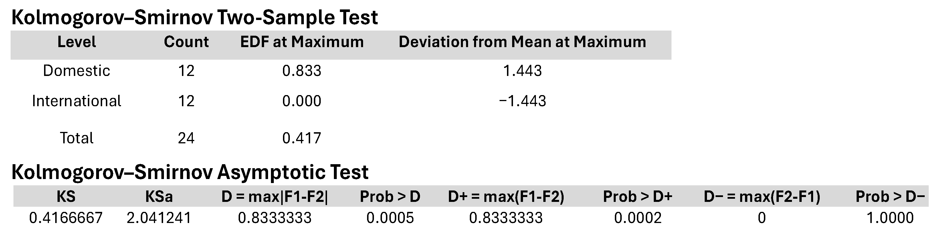 Sustainability 16 10062 g006