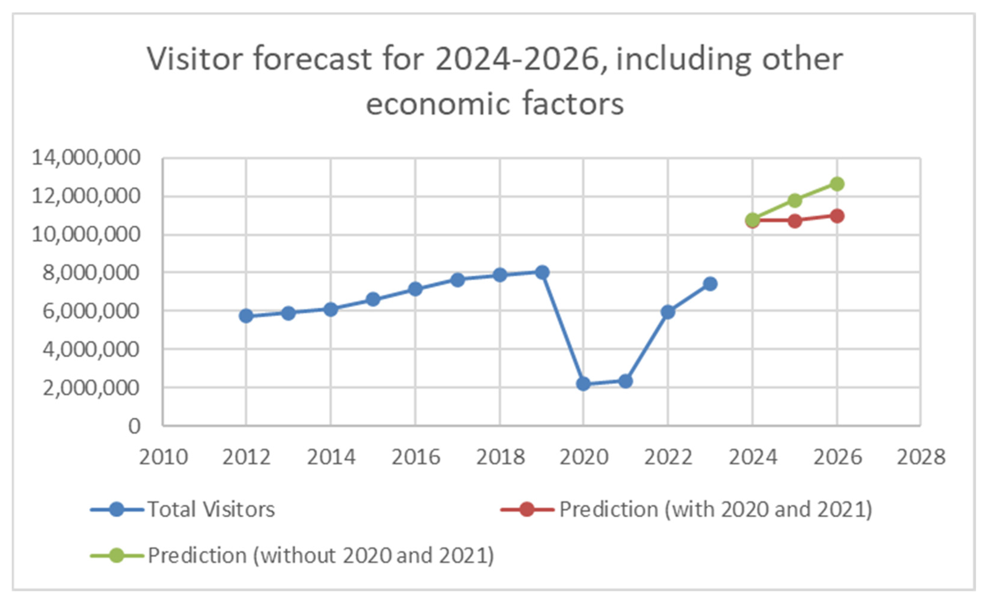 Sustainability 16 10062 g009