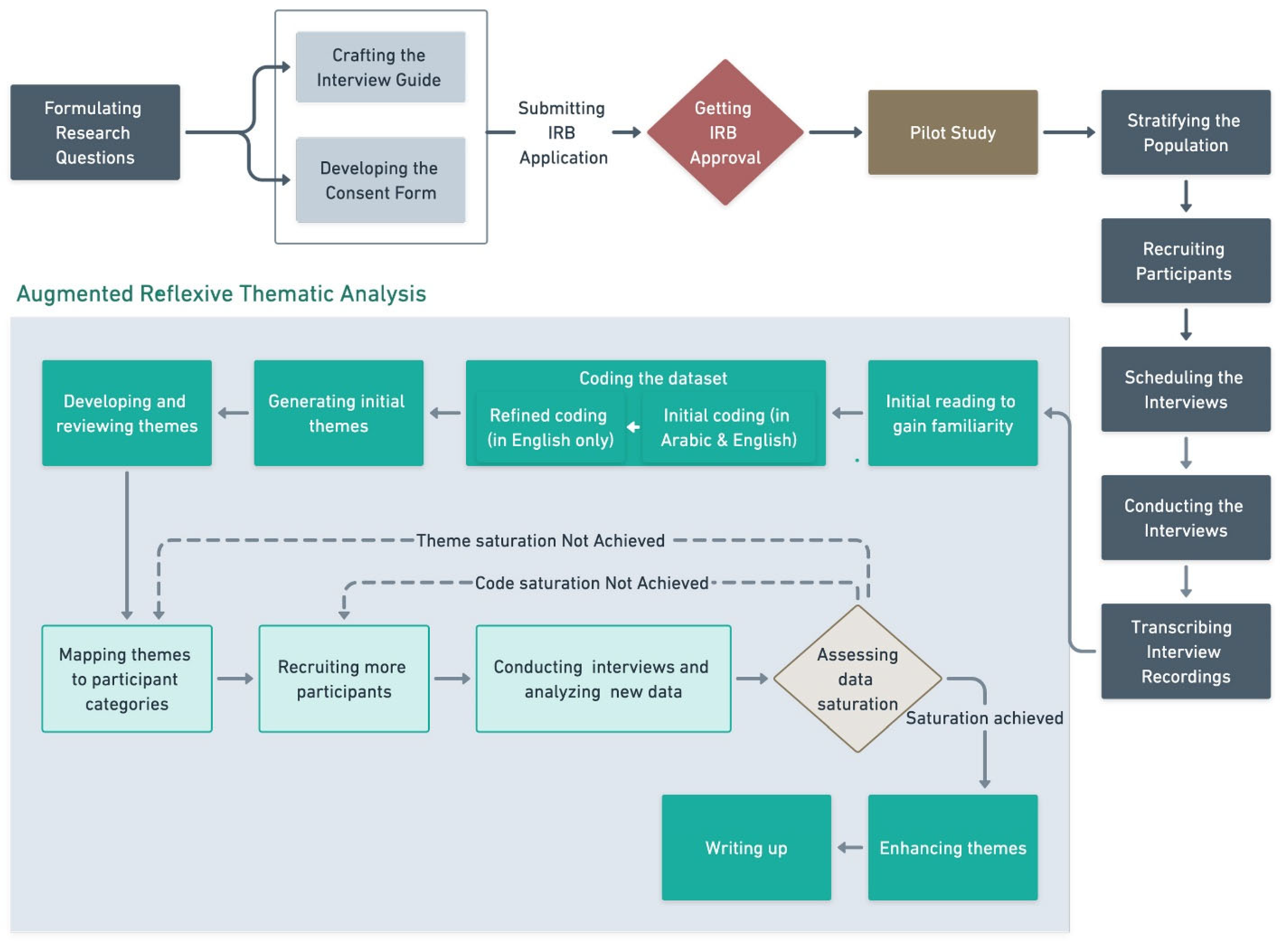 Sustainability 16 10063 g002