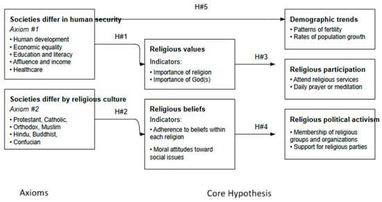Sustainability 16 10068 g0a1