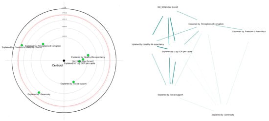 Sustainability 16 10068 g0a2
