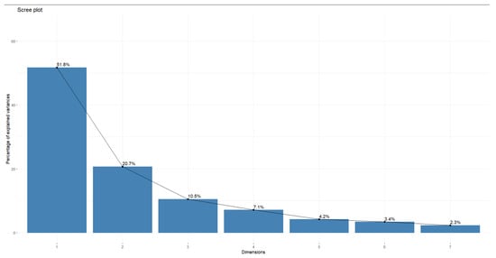 Sustainability 16 10068 g0a3