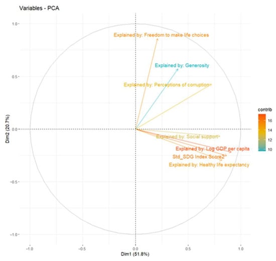 Sustainability 16 10068 g0a5