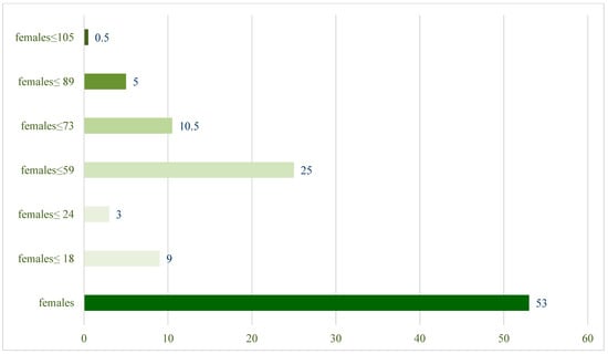 Sustainability 16 10075 g008
