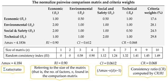 Sustainability 16 10079 g0a2