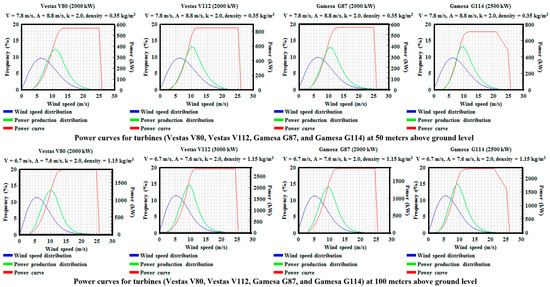 Sustainability 16 10079 g0a5