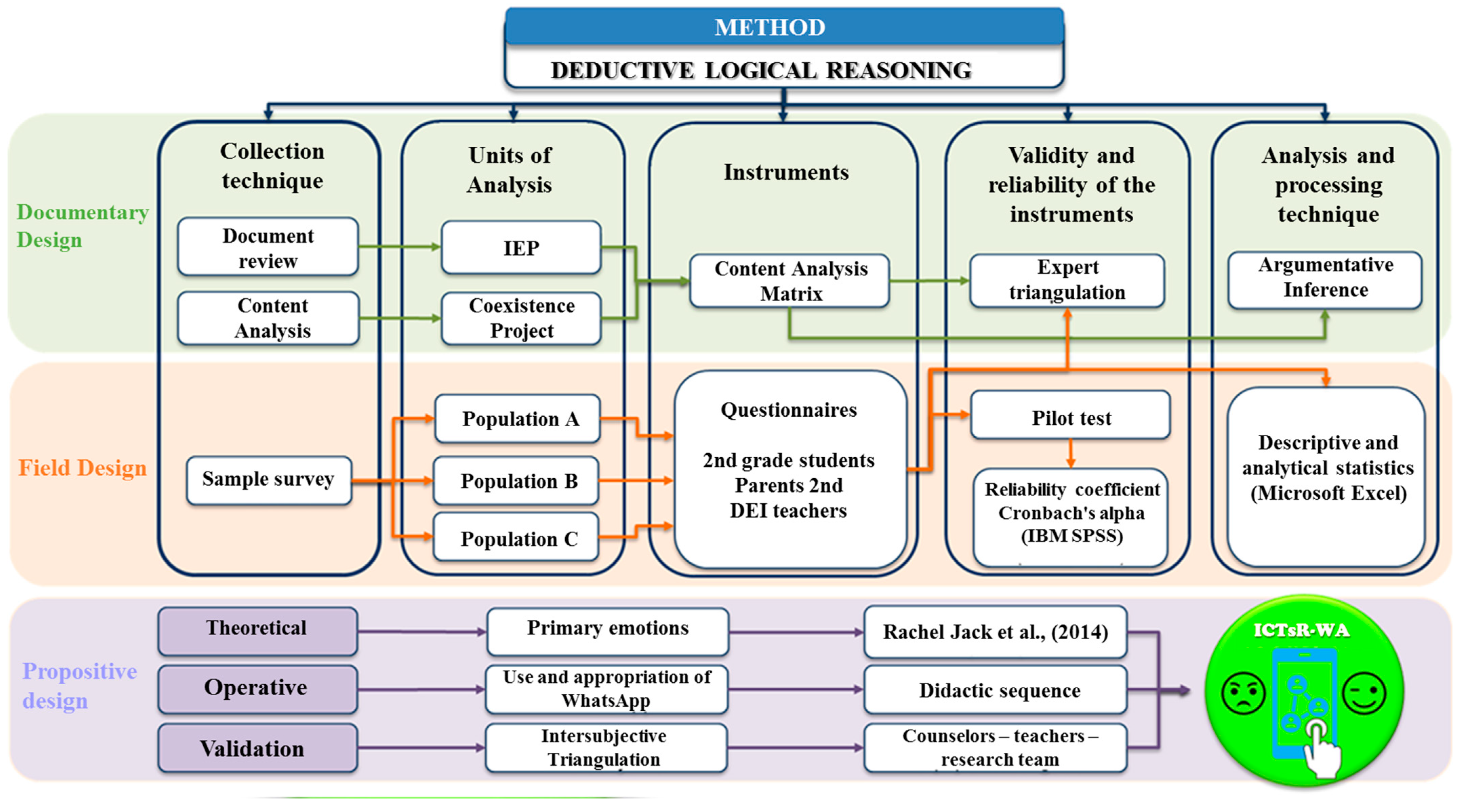 Sustainability 16 10080 g001 Sustainability 16 10080 g001