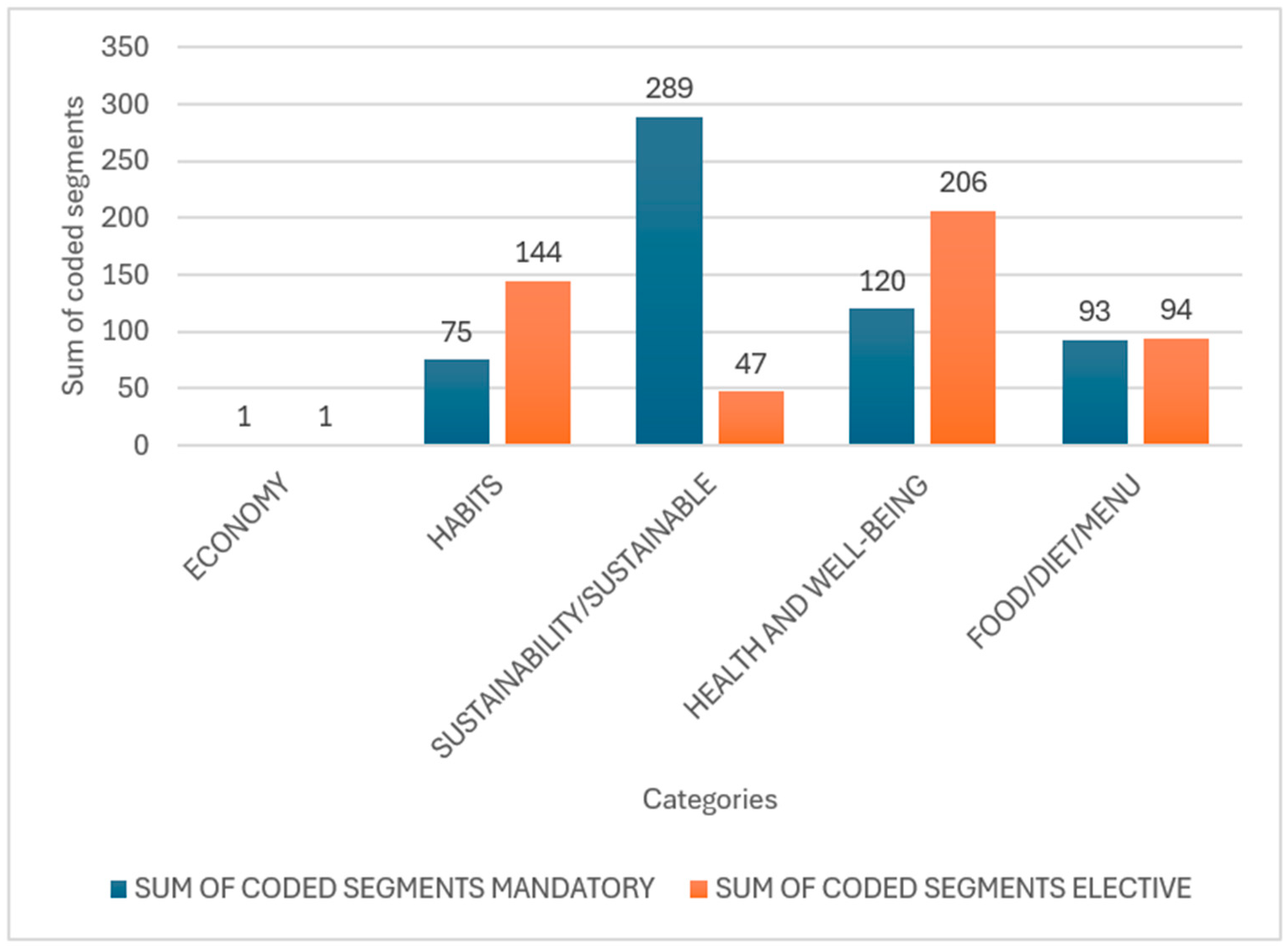 Sustainability 16 10091 g002