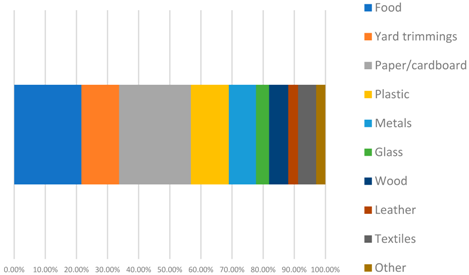 Sustainability 16 10105 i004