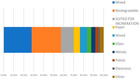 Sustainability 16 10105 i005